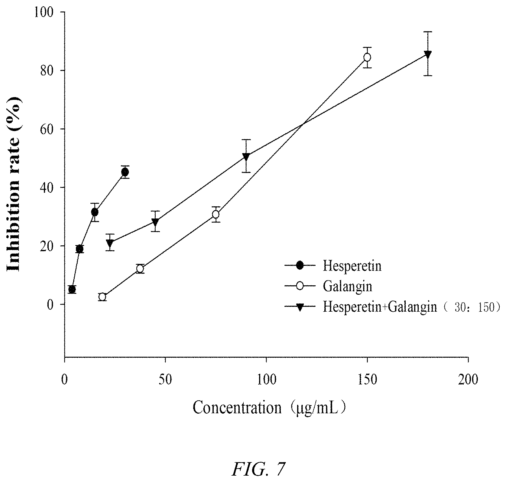 Patent US11771679 Figure 7 – Composition containing hesperetin and synergistic hypoglycemic application thereof