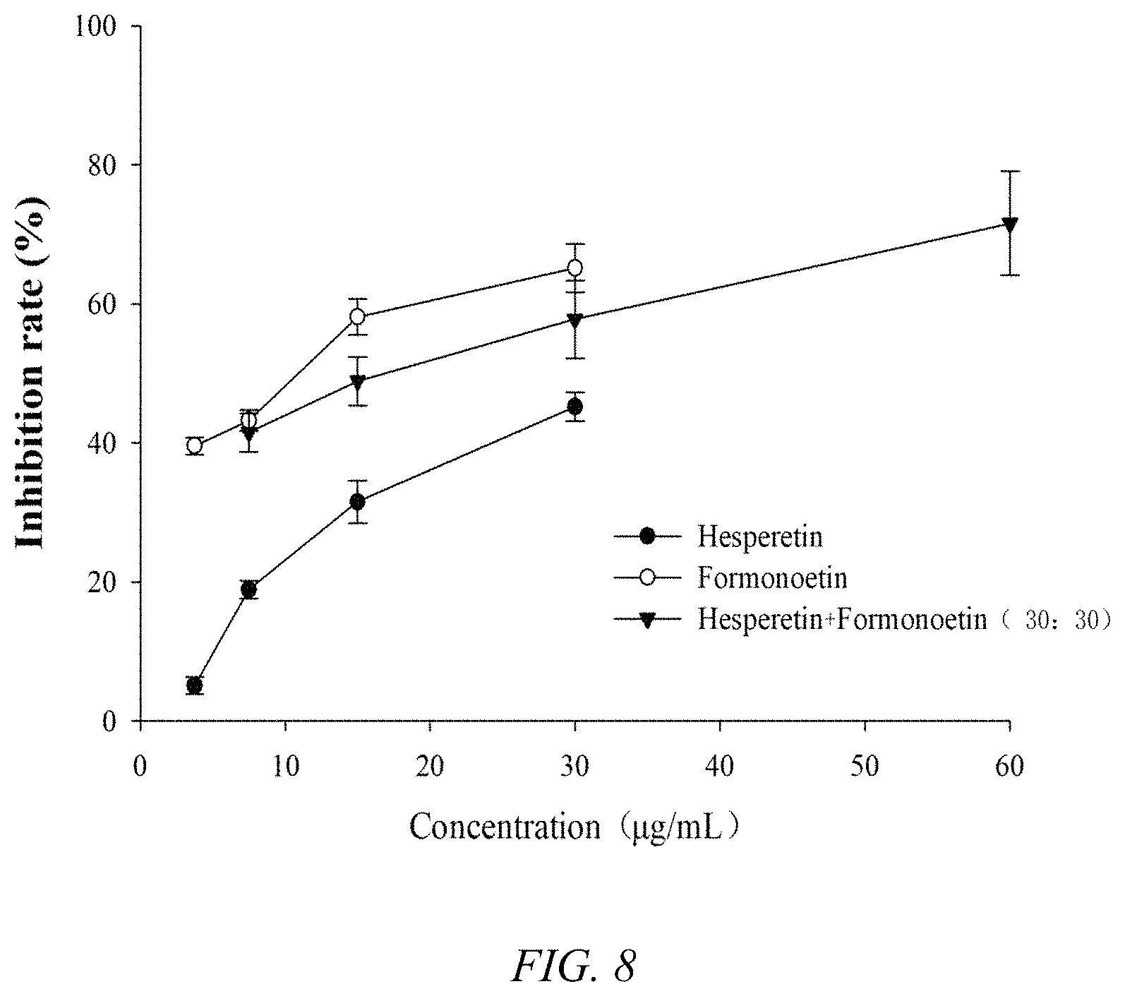 Patent US11771679 Figure 8 – Composition containing hesperetin and synergistic hypoglycemic application thereof