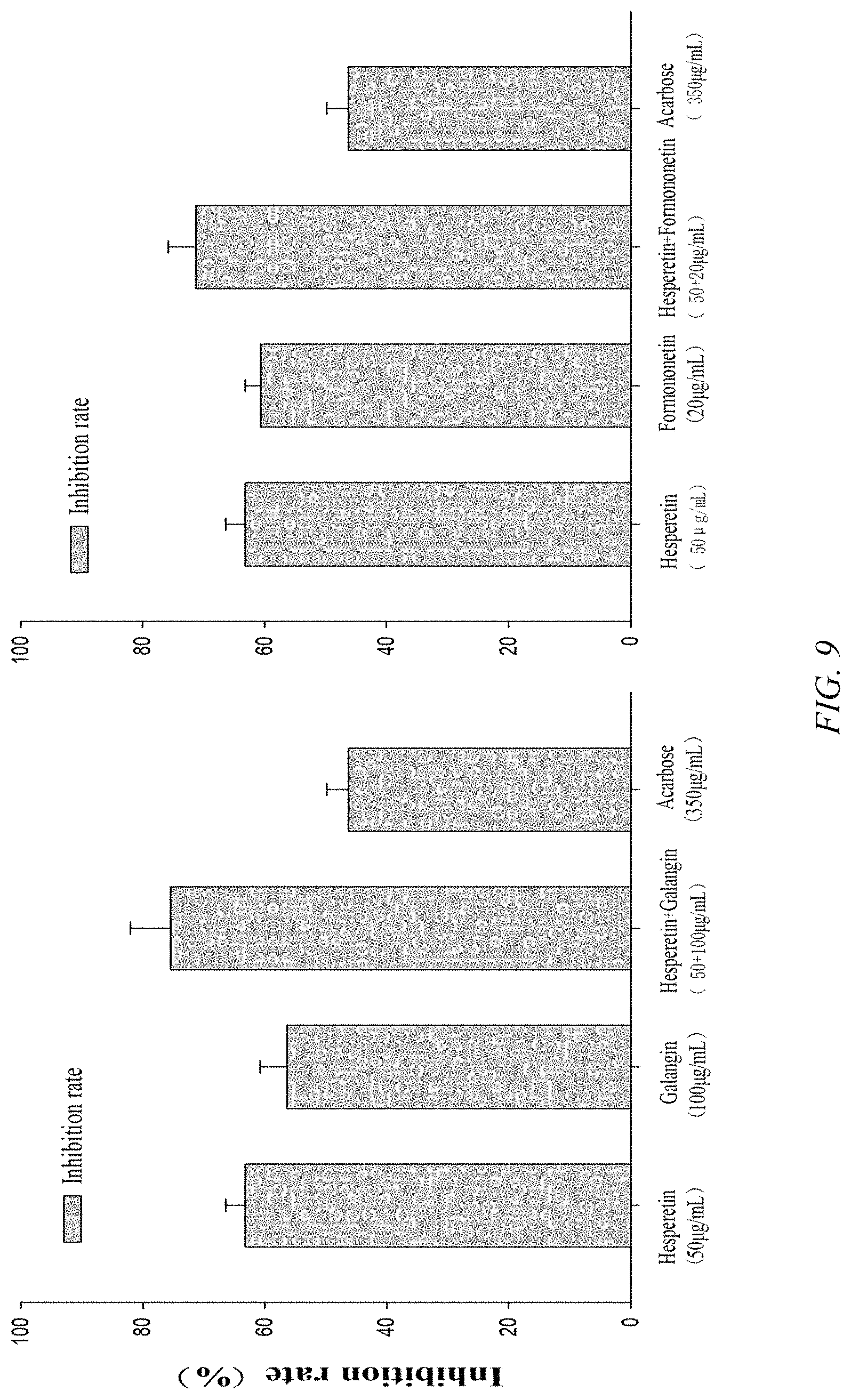 Patent US11771679 Figure 9 – Composition containing hesperetin and synergistic hypoglycemic application thereof