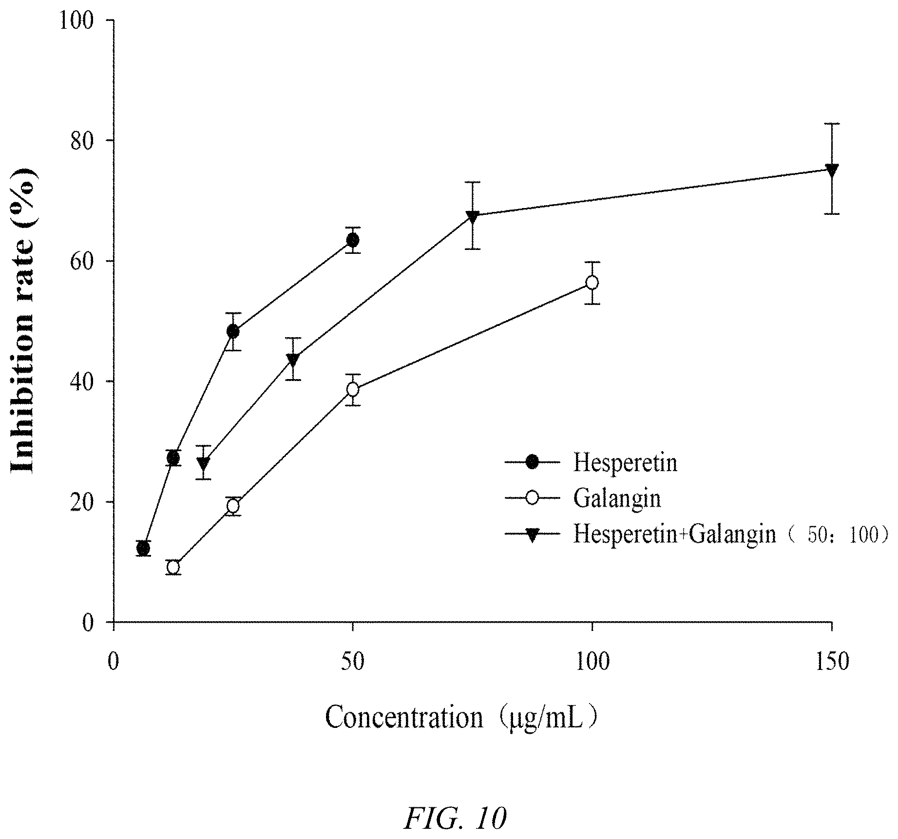 Patent US11771679 Figure 10 – Composition containing hesperetin and synergistic hypoglycemic application thereof