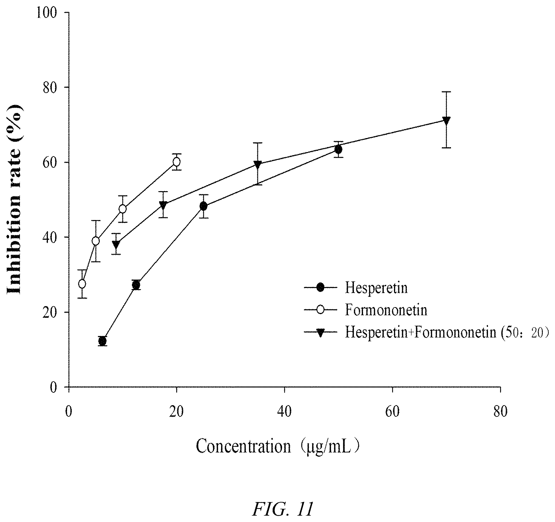 Patent US11771679 Figure 11 – Composition containing hesperetin and synergistic hypoglycemic application thereof