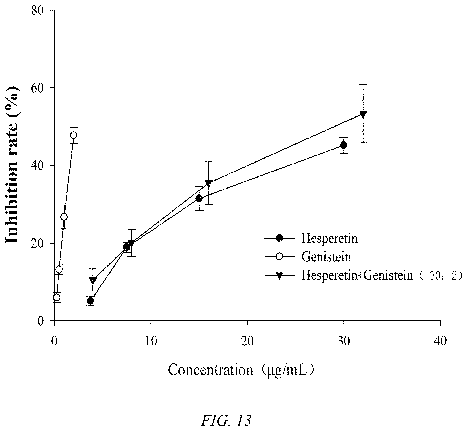 Patent US11771679 Figure 13 – Composition containing hesperetin and synergistic hypoglycemic application thereof