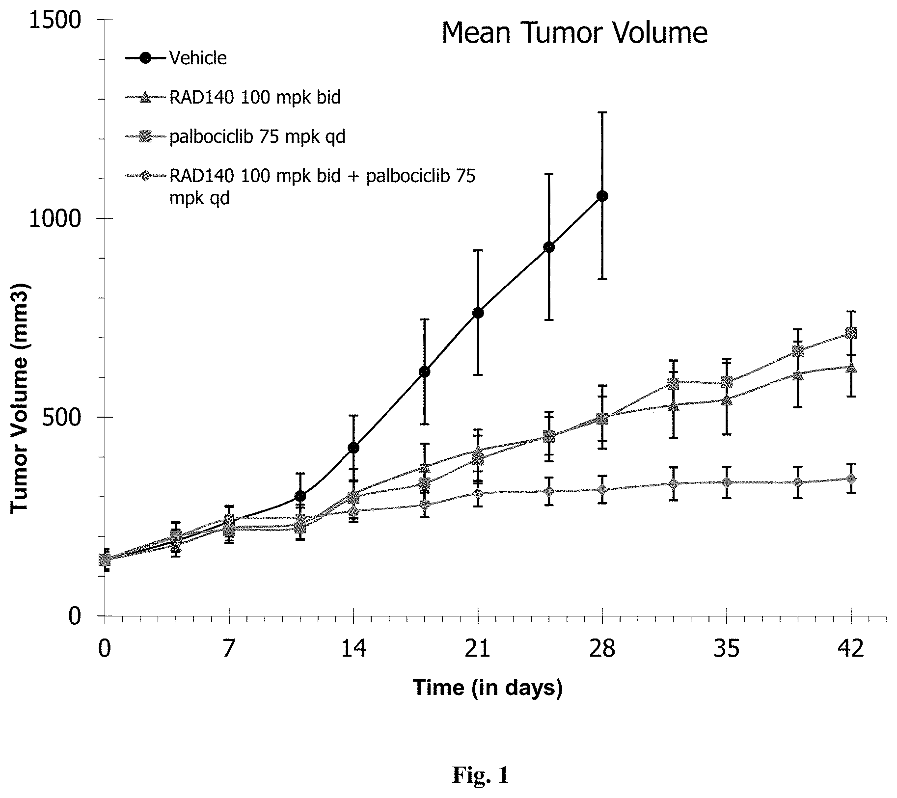 Patent US11771682 Figure 1 – AR+ breast cancer treatment methods