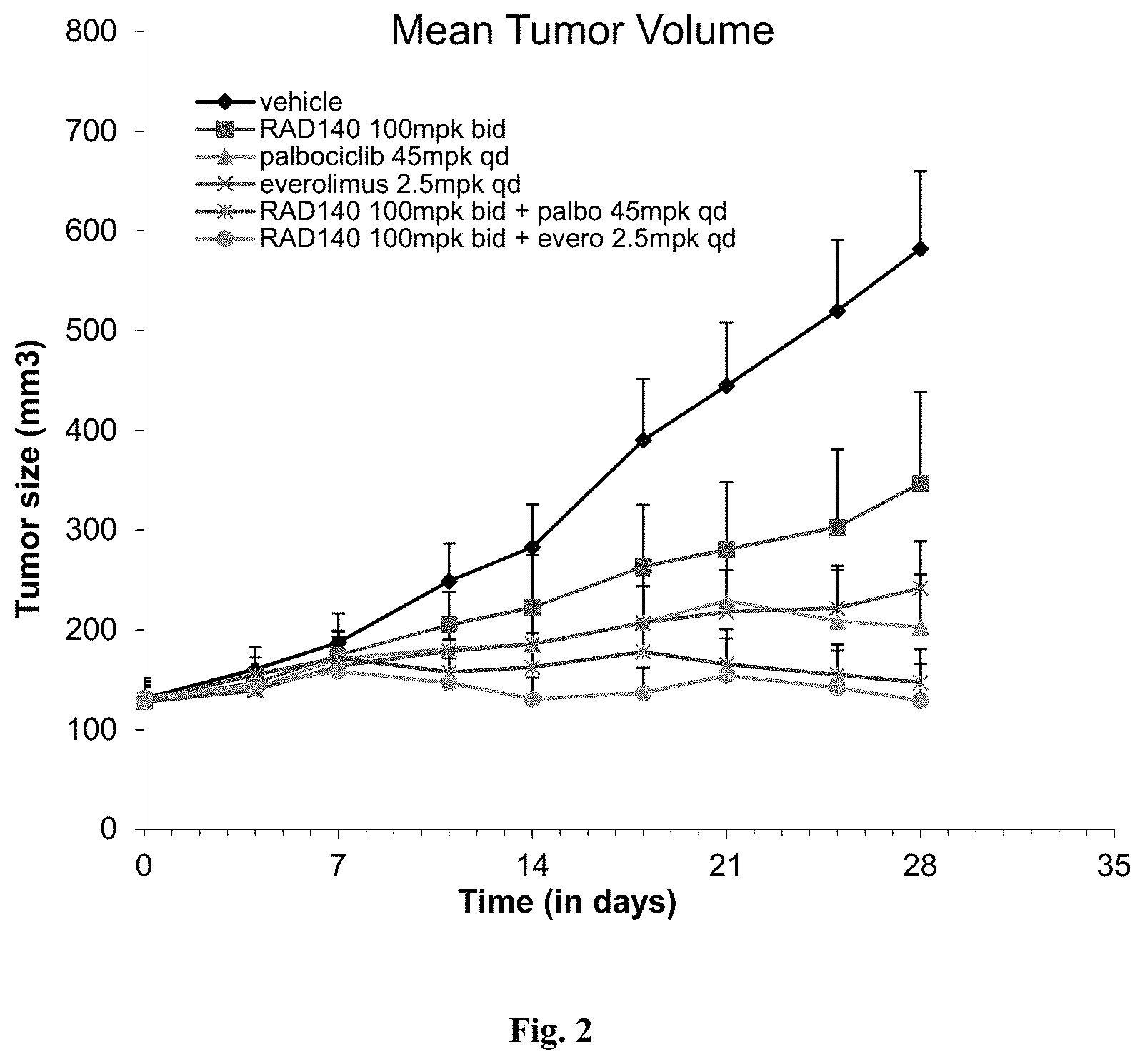 Patent US11771682 Figure 2 – AR+ breast cancer treatment methods