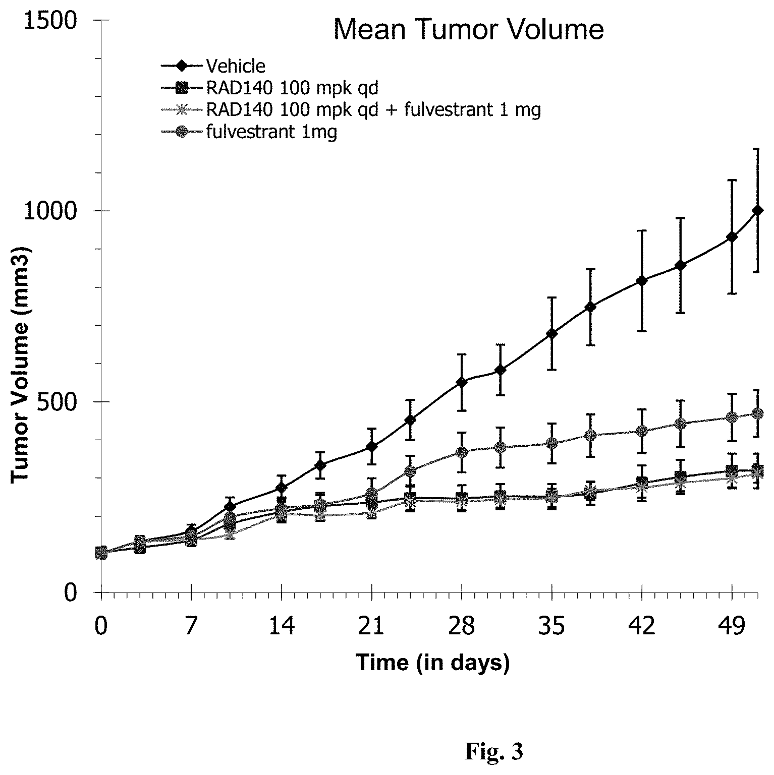 Patent US11771682 Figure 3 – AR+ breast cancer treatment methods