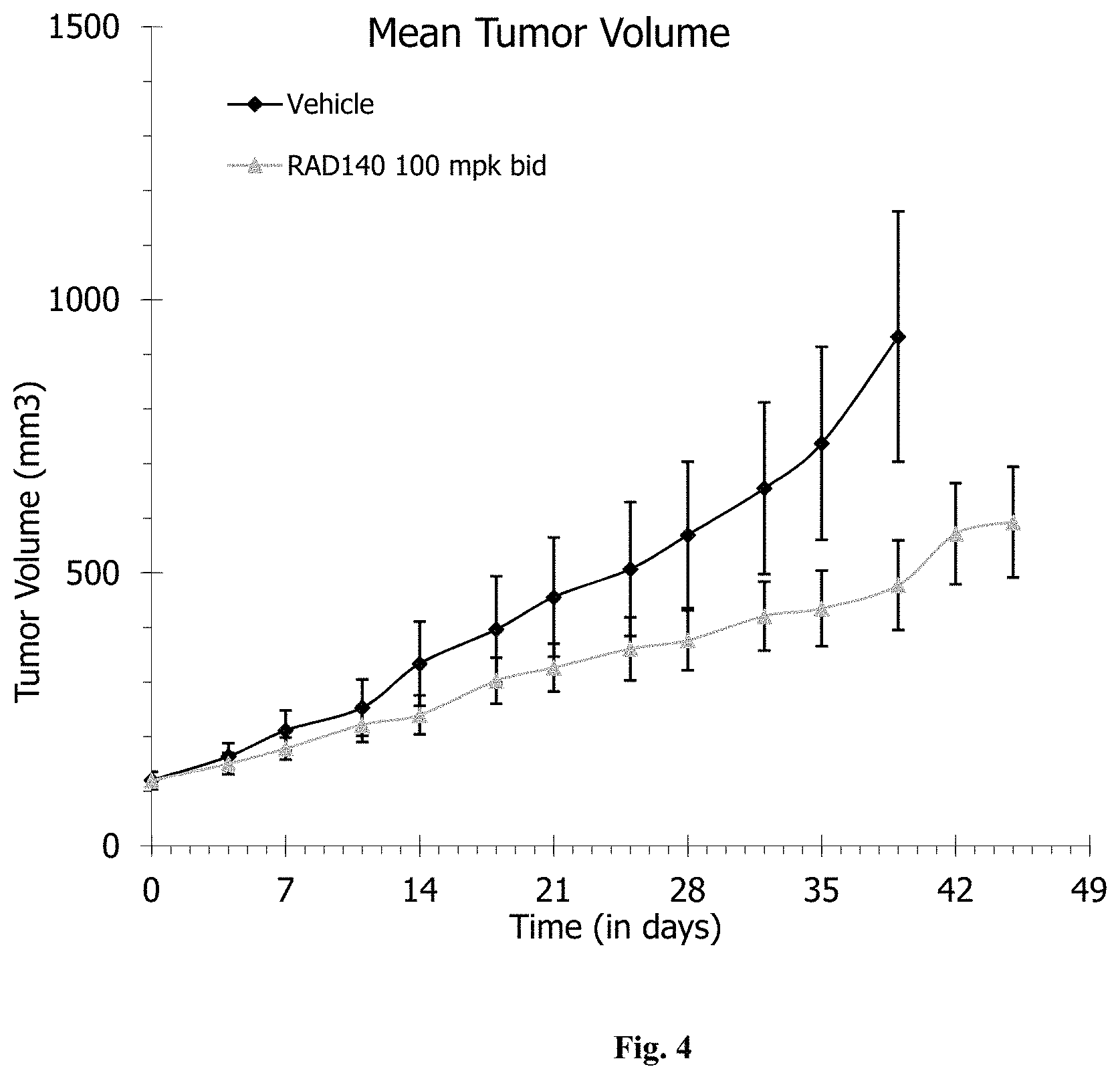 Patent US11771682 Figure 4 – AR+ breast cancer treatment methods