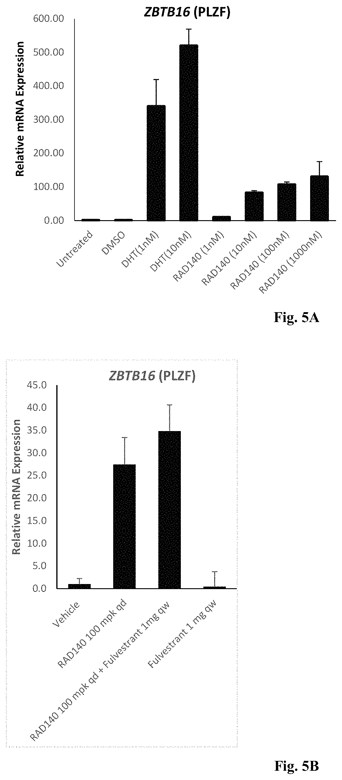 Patent US11771682 Figure 5 – AR+ breast cancer treatment methods