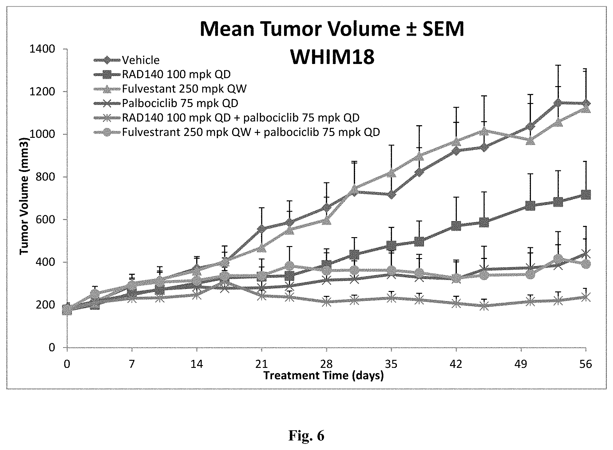 Patent US11771682 Figure 6 – AR+ breast cancer treatment methods