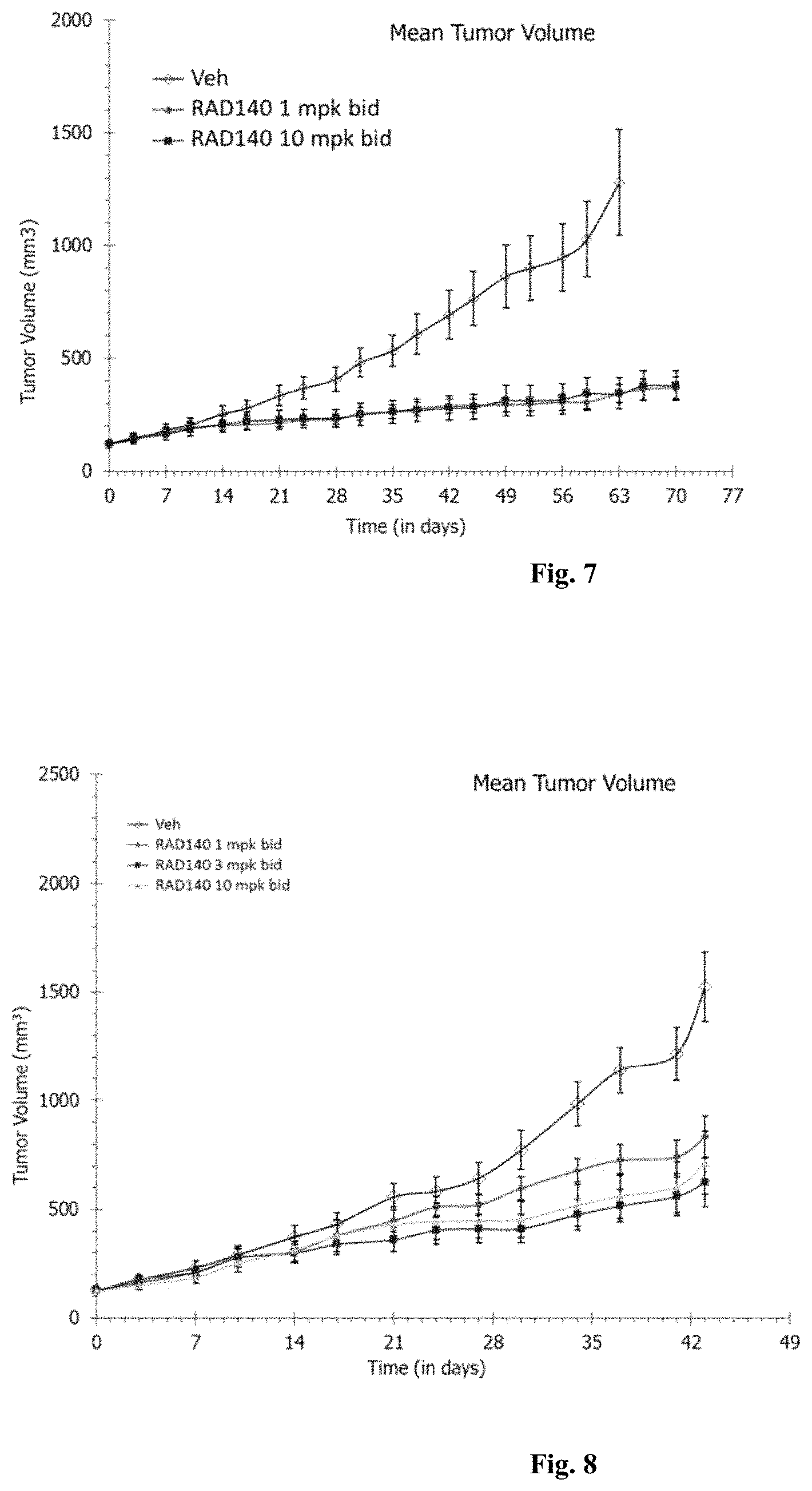 Patent US11771682 Figure 7 – AR+ breast cancer treatment methods