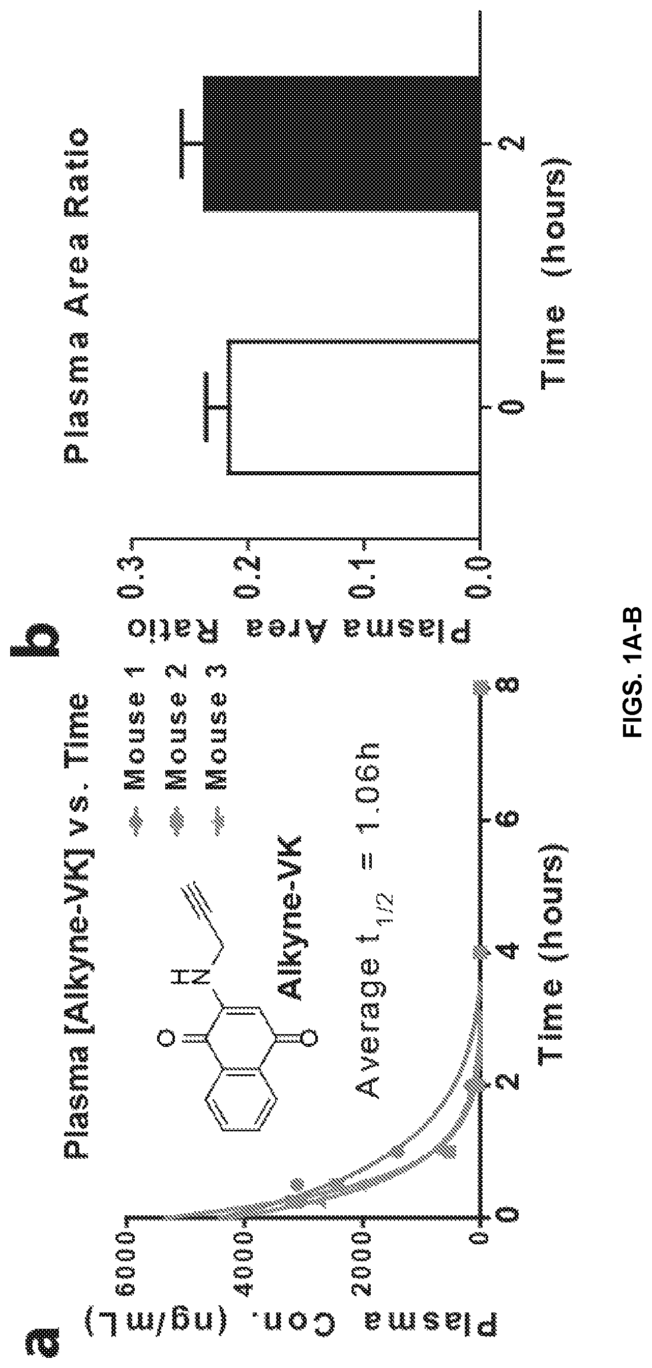 Patent US11771685 Figure 1 – Compounds for the treatment of neurological or mitochondrial diseases
