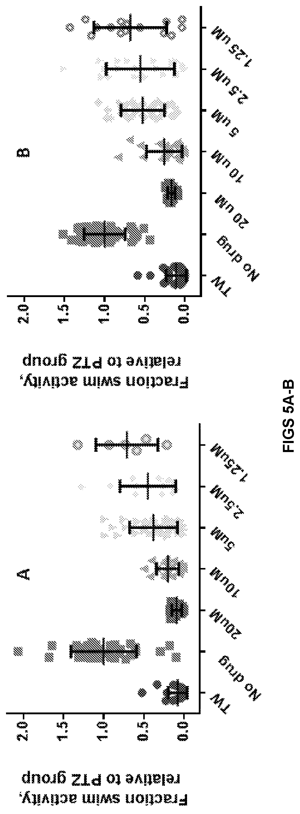 Patent US11771685 Figure 4 – Compounds for the treatment of neurological or mitochondrial diseases