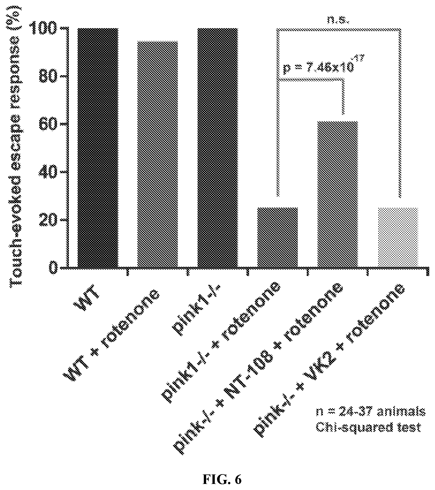 Patent US11771685 Figure 5 – Compounds for the treatment of neurological or mitochondrial diseases