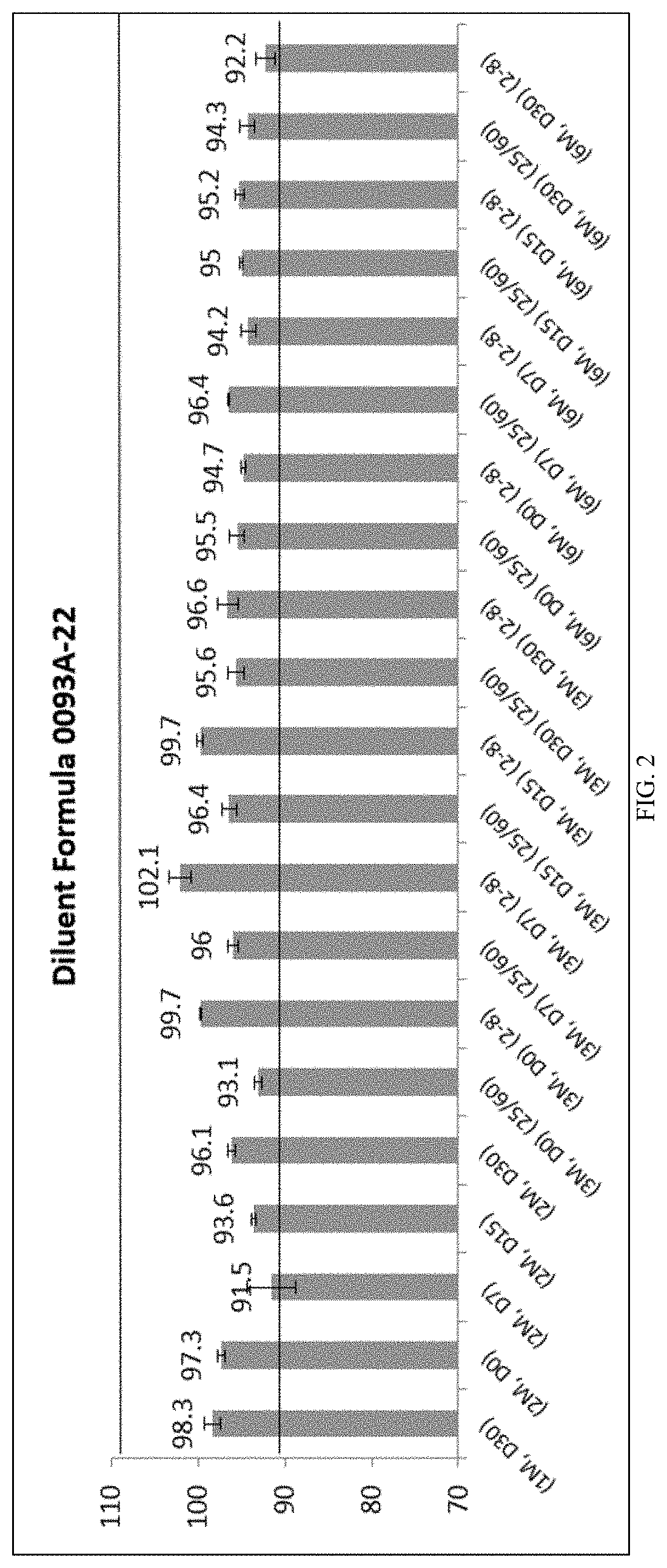 Patent US11771686 Figure 2 – Compositions and kits for omeprazole suspension