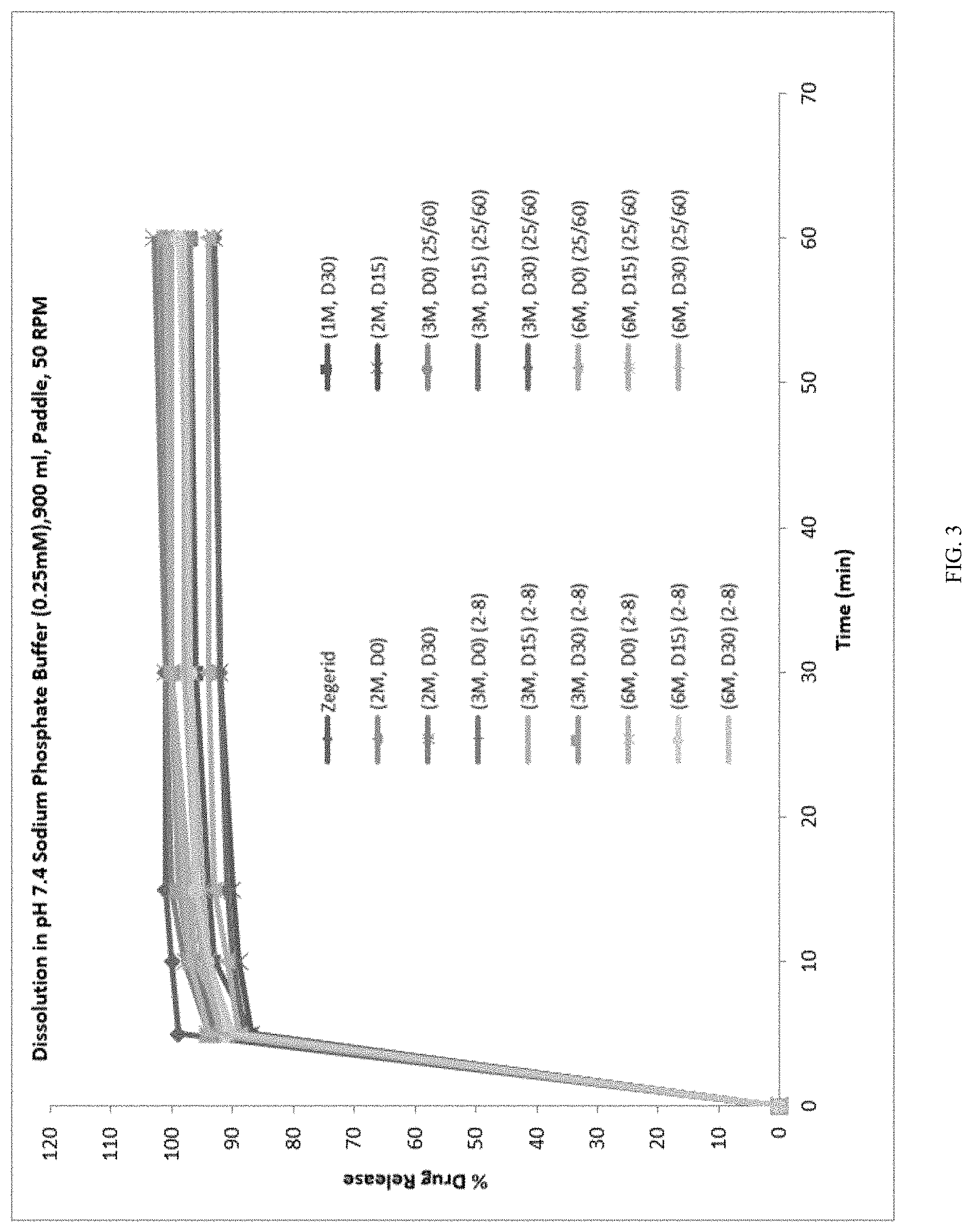Patent US11771686 Figure 3 – Compositions and kits for omeprazole suspension