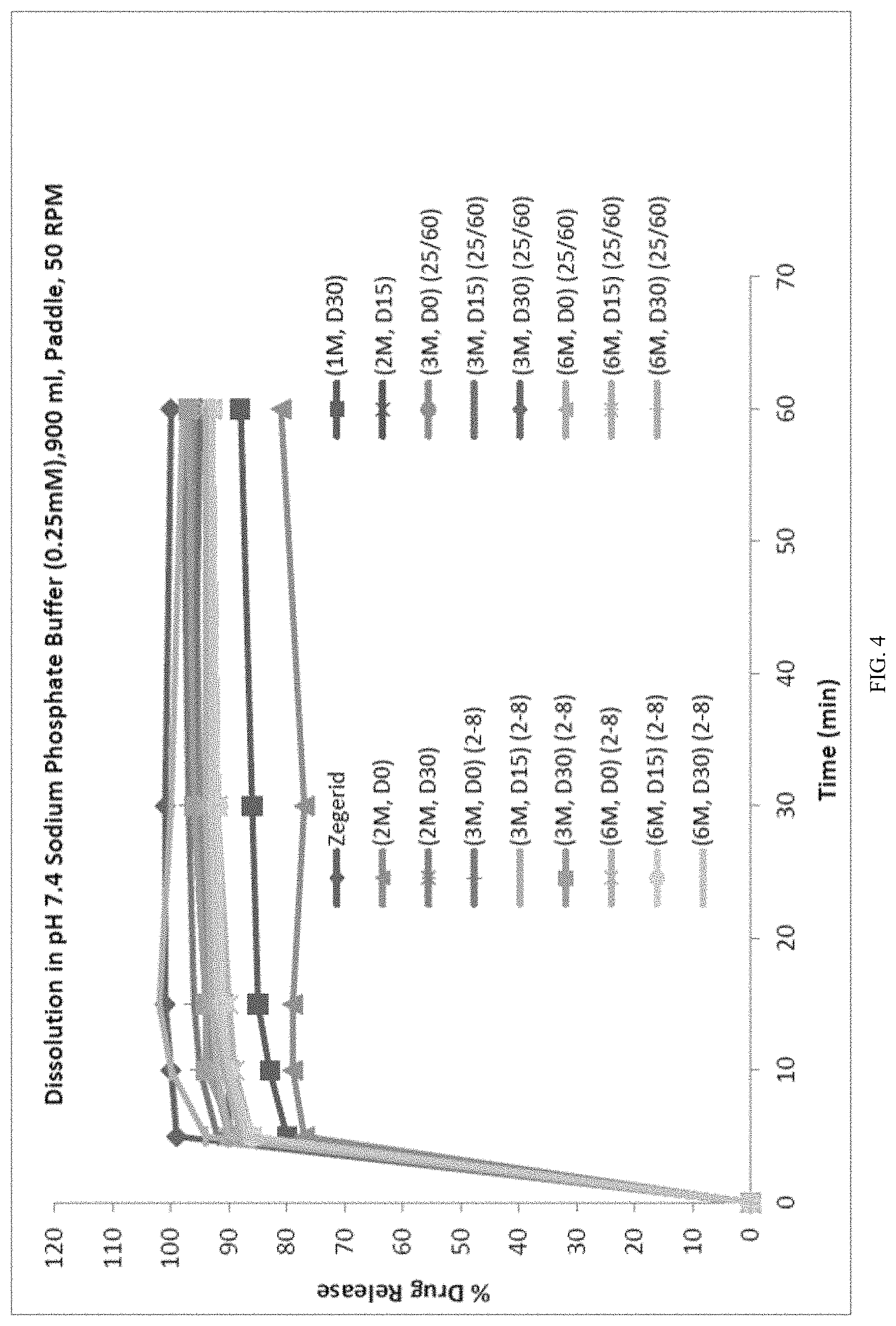 Patent US11771686 Figure 4 – Compositions and kits for omeprazole suspension