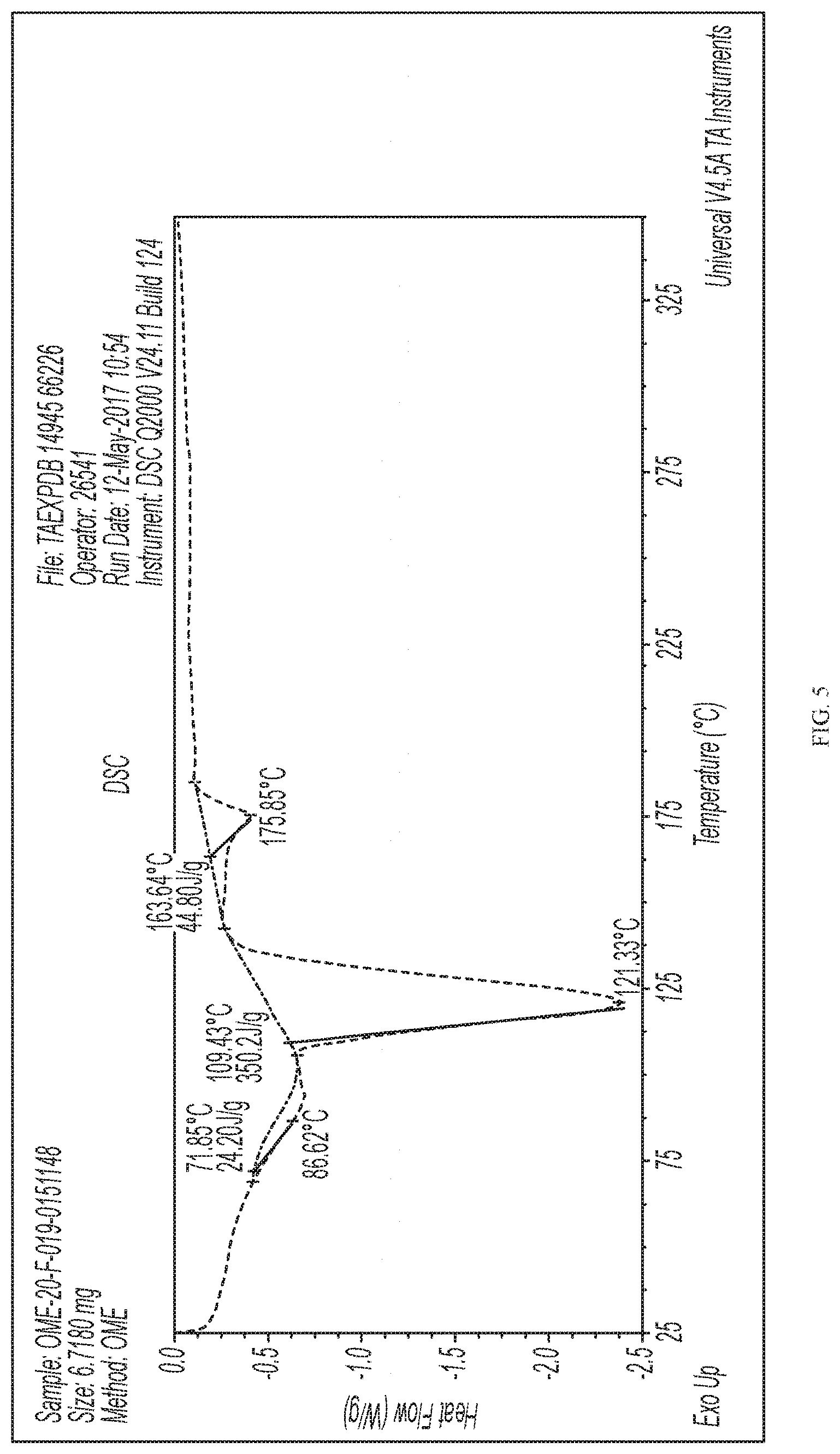 Patent US11771686 Figure 5 – Compositions and kits for omeprazole suspension