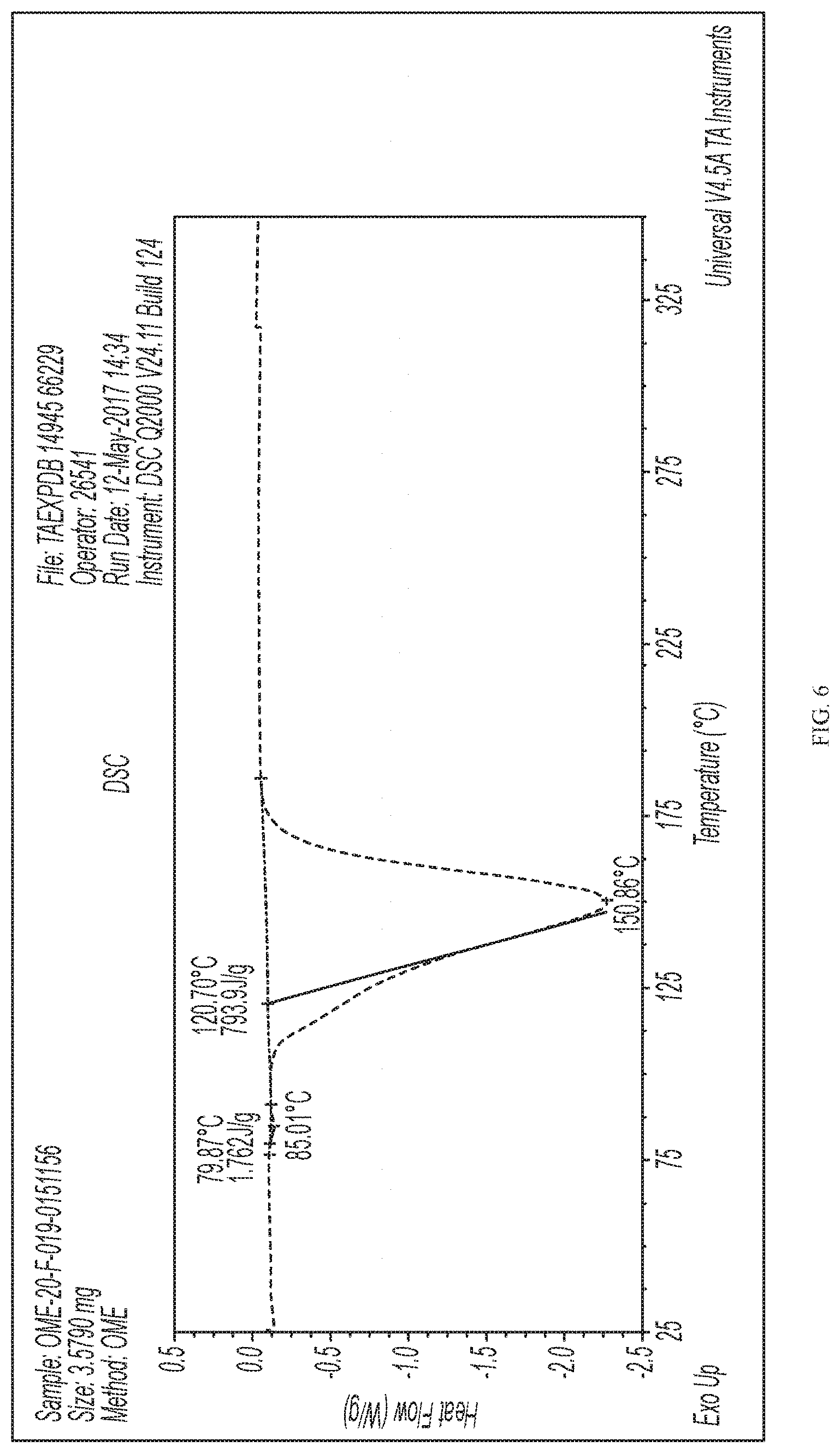 Patent US11771686 Figure 6 – Compositions and kits for omeprazole suspension