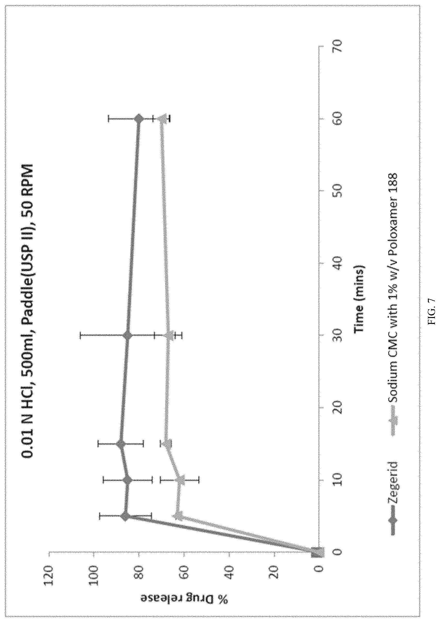 Patent US11771686 Figure 7 – Compositions and kits for omeprazole suspension