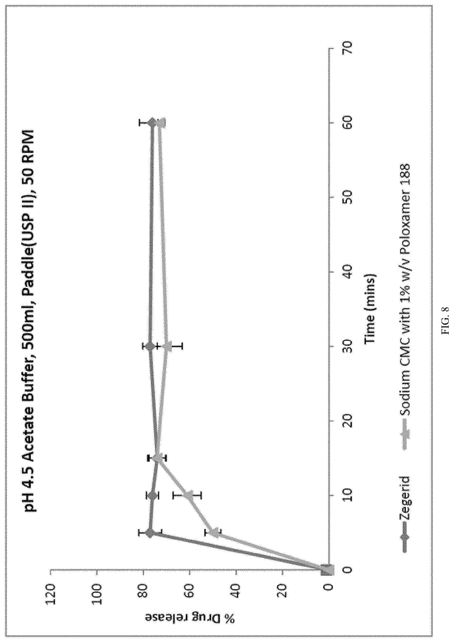 Patent US11771686 Figure 8 – Compositions and kits for omeprazole suspension
