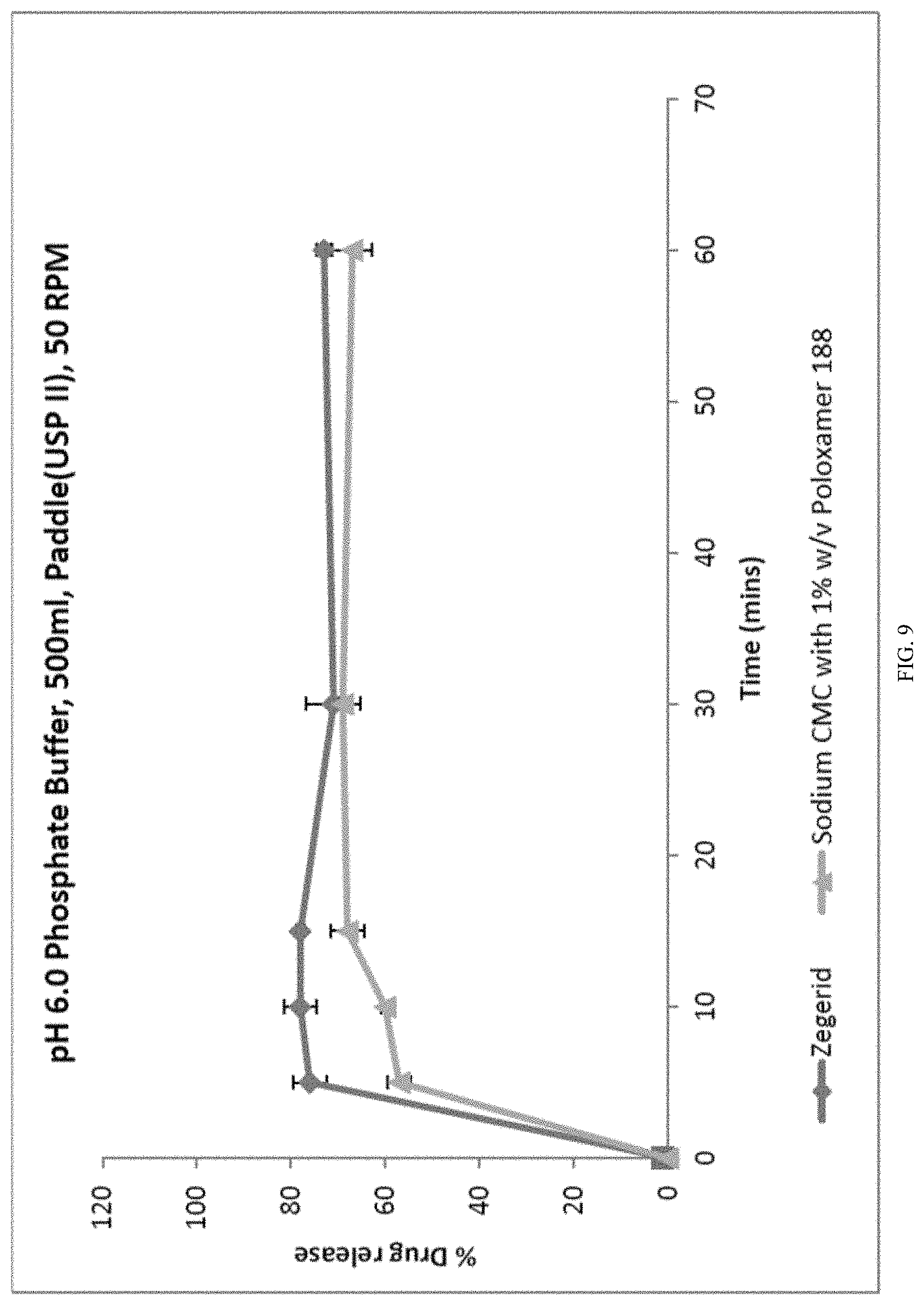 Patent US11771686 Figure 9 – Compositions and kits for omeprazole suspension