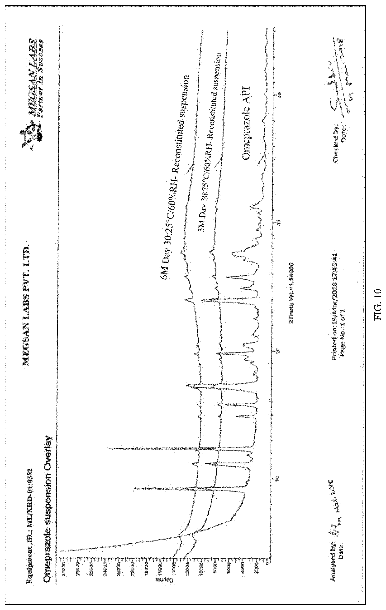 Patent US11771686 Figure 10 – Compositions and kits for omeprazole suspension