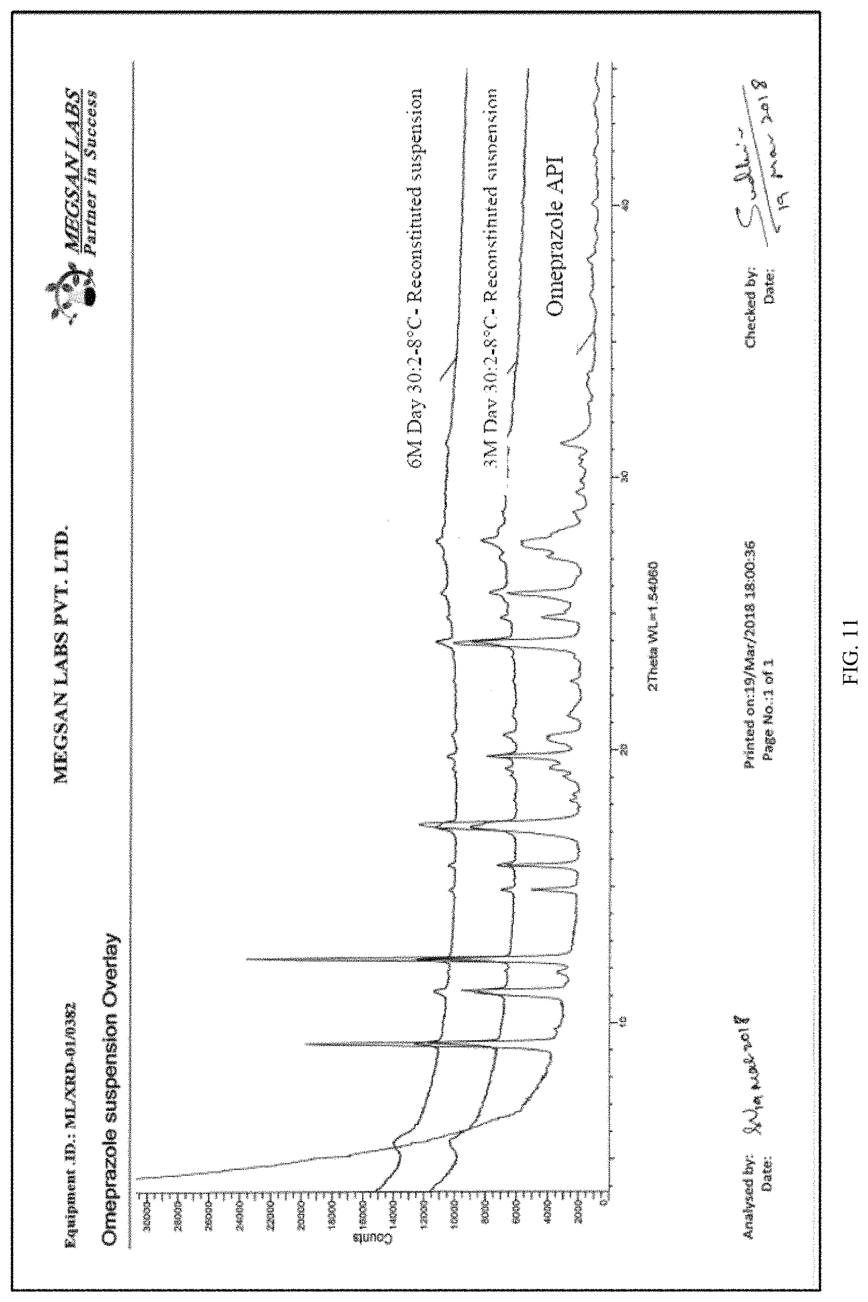 Patent US11771686 Figure 11 – Compositions and kits for omeprazole suspension