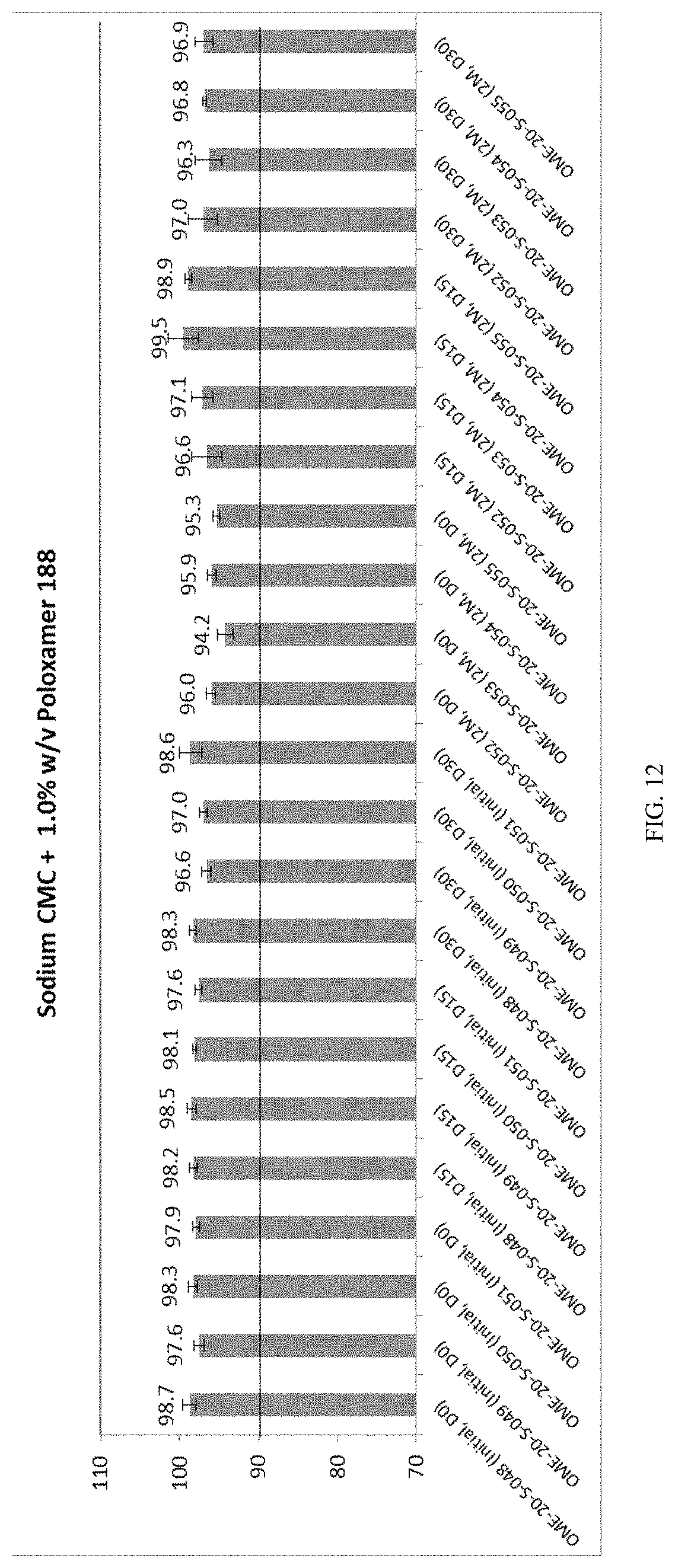 Patent US11771686 Figure 12 – Compositions and kits for omeprazole suspension