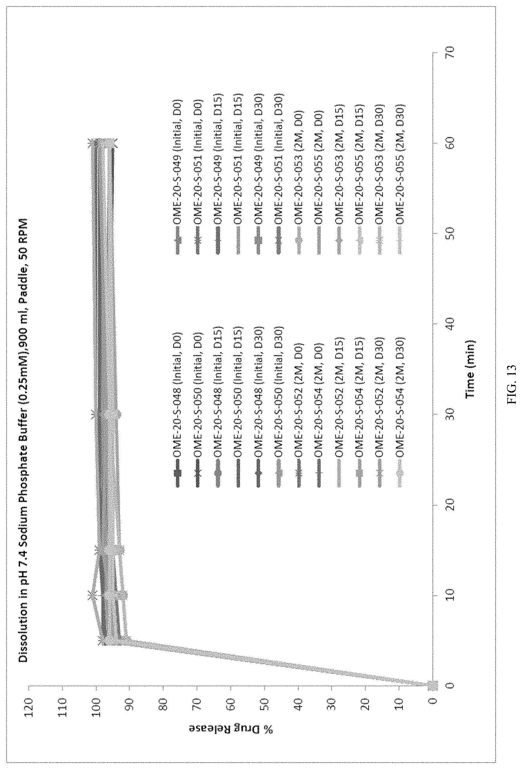 Patent US11771686 Figure 13 – Compositions and kits for omeprazole suspension