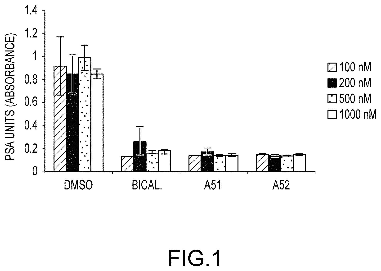 Patent US11771687 Figure 1 – Substituted diazaspiroalkanes as androgen receptor modulators