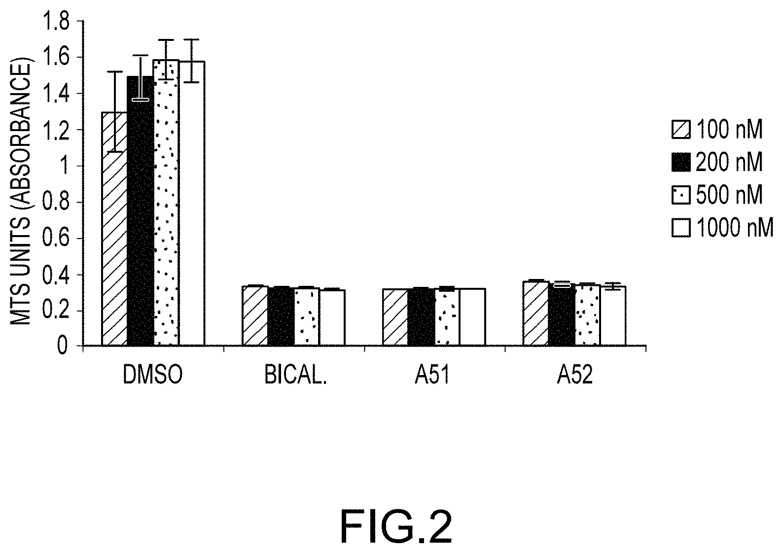 Patent US11771687 Figure 2 – Substituted diazaspiroalkanes as androgen receptor modulators