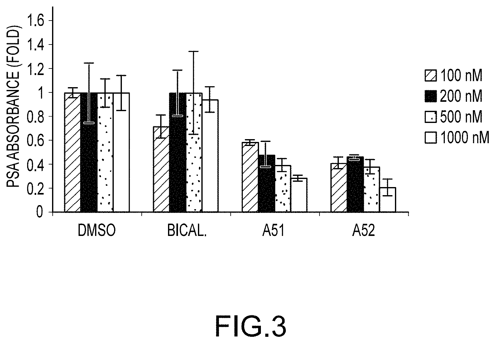 Patent US11771687 Figure 3 – Substituted diazaspiroalkanes as androgen receptor modulators