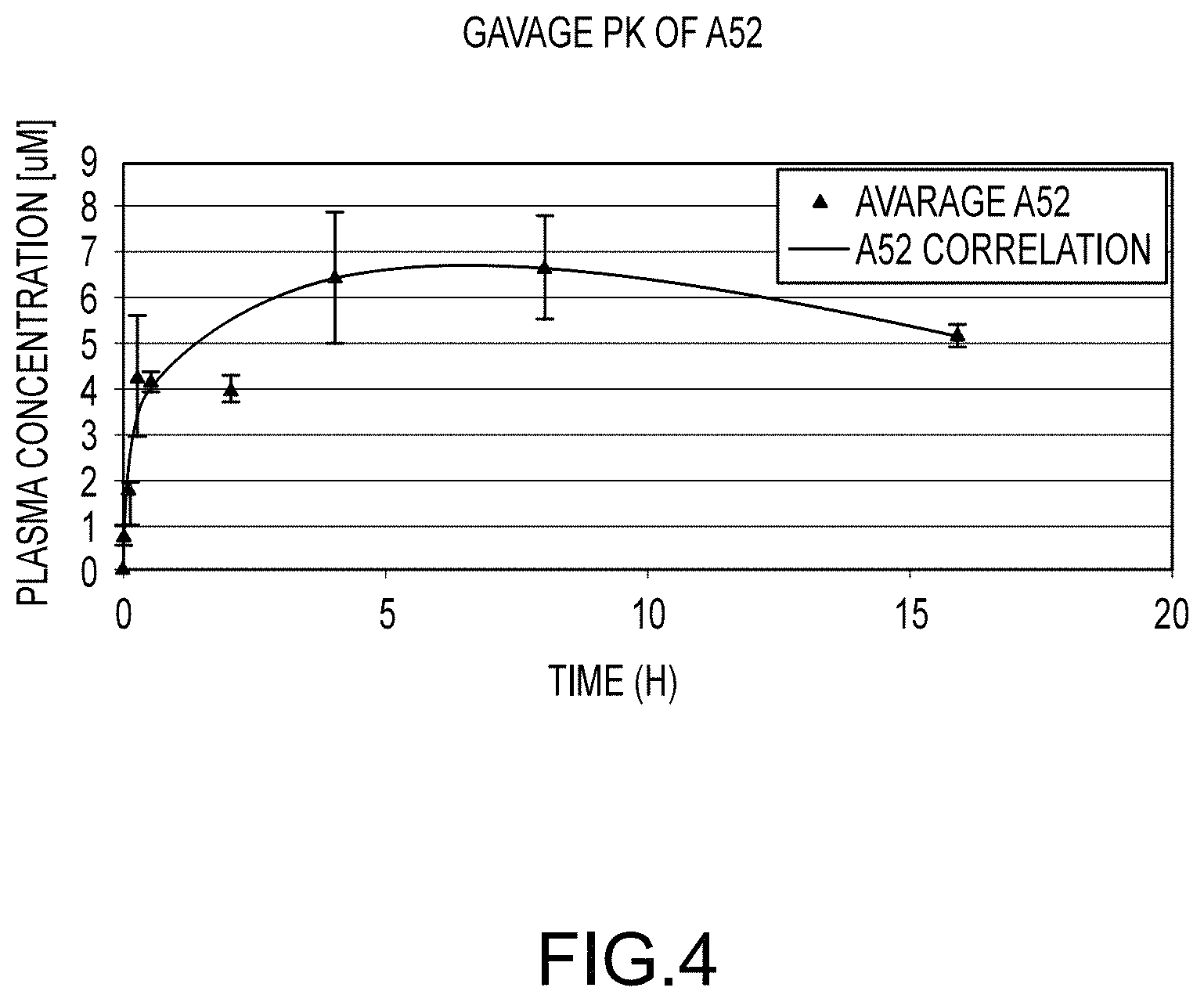 Patent US11771687 Figure 4 – Substituted diazaspiroalkanes as androgen receptor modulators