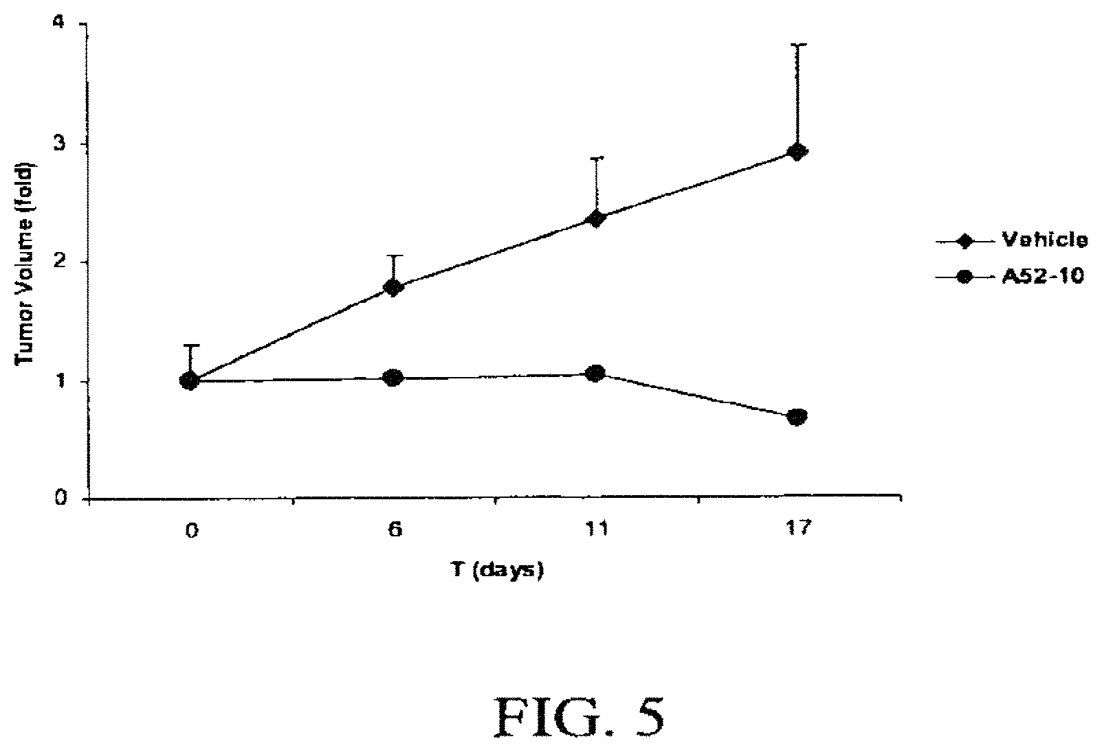 Patent US11771687 Figure 5 – Substituted diazaspiroalkanes as androgen receptor modulators
