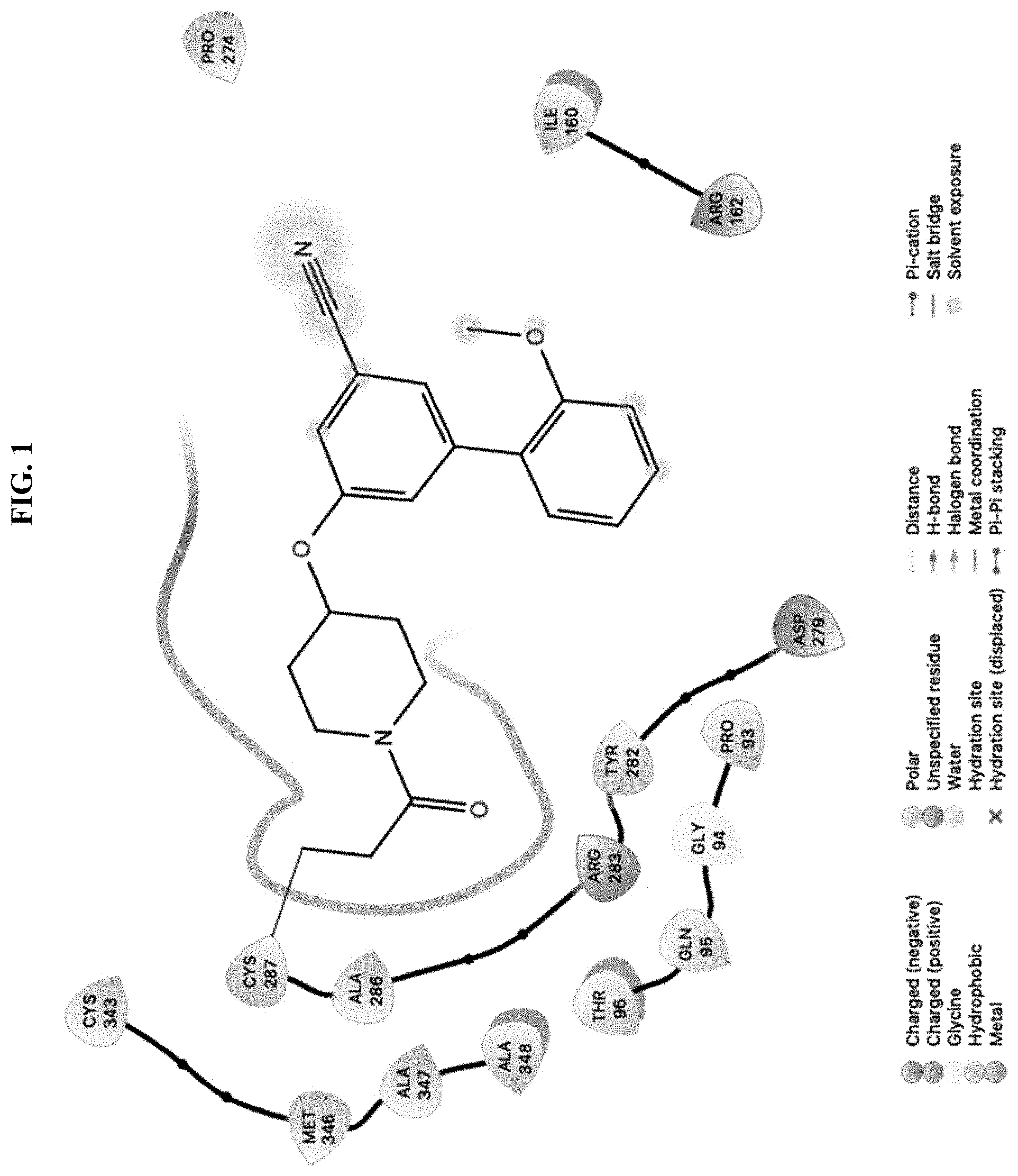 Patent US11771689 Figure 1 – Cereblon modulators and uses thereof
