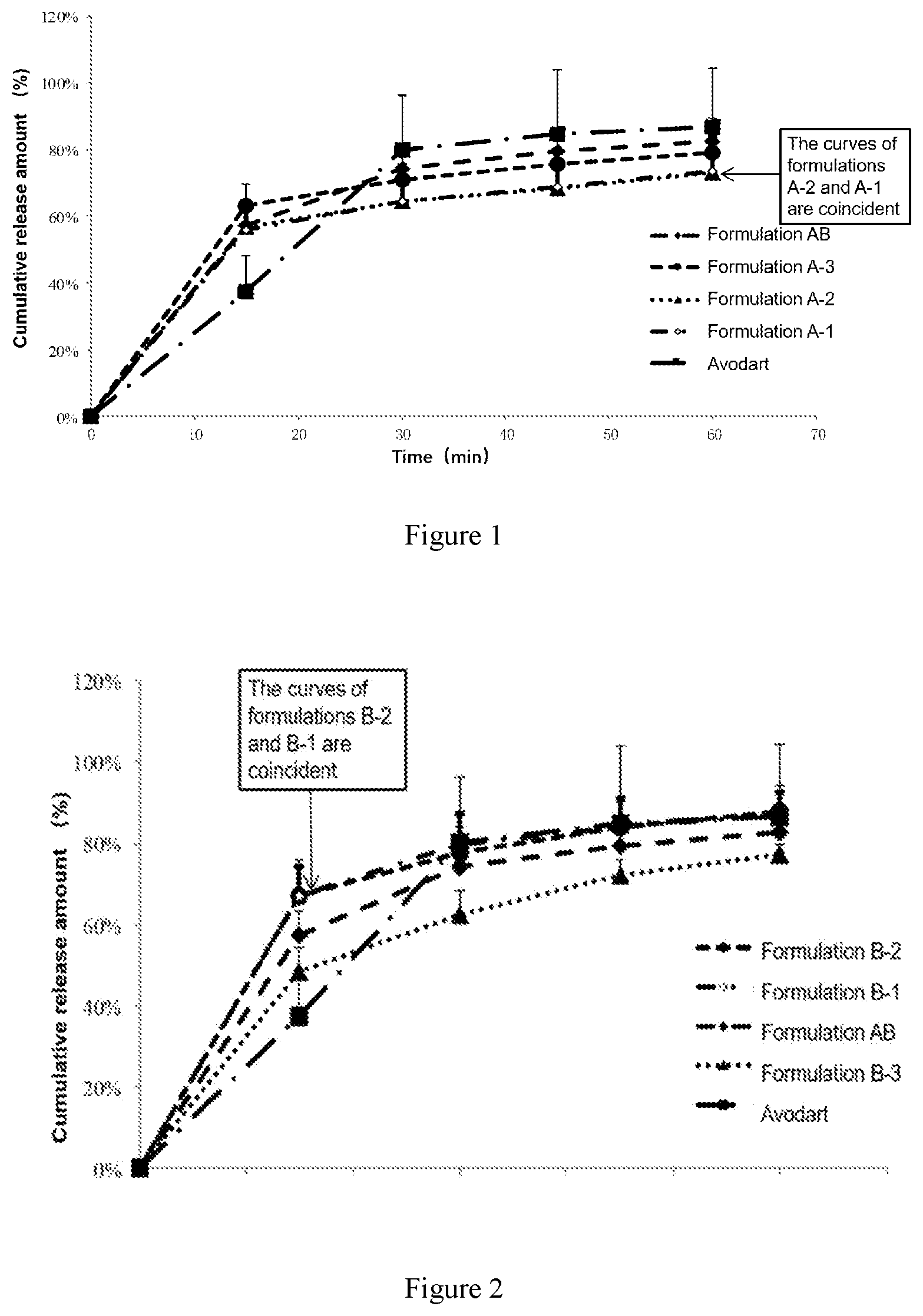 Patent US11771690 Figure 1 – Solid particle, preparation method therefor, and pharmaceutical composition containing solid particle