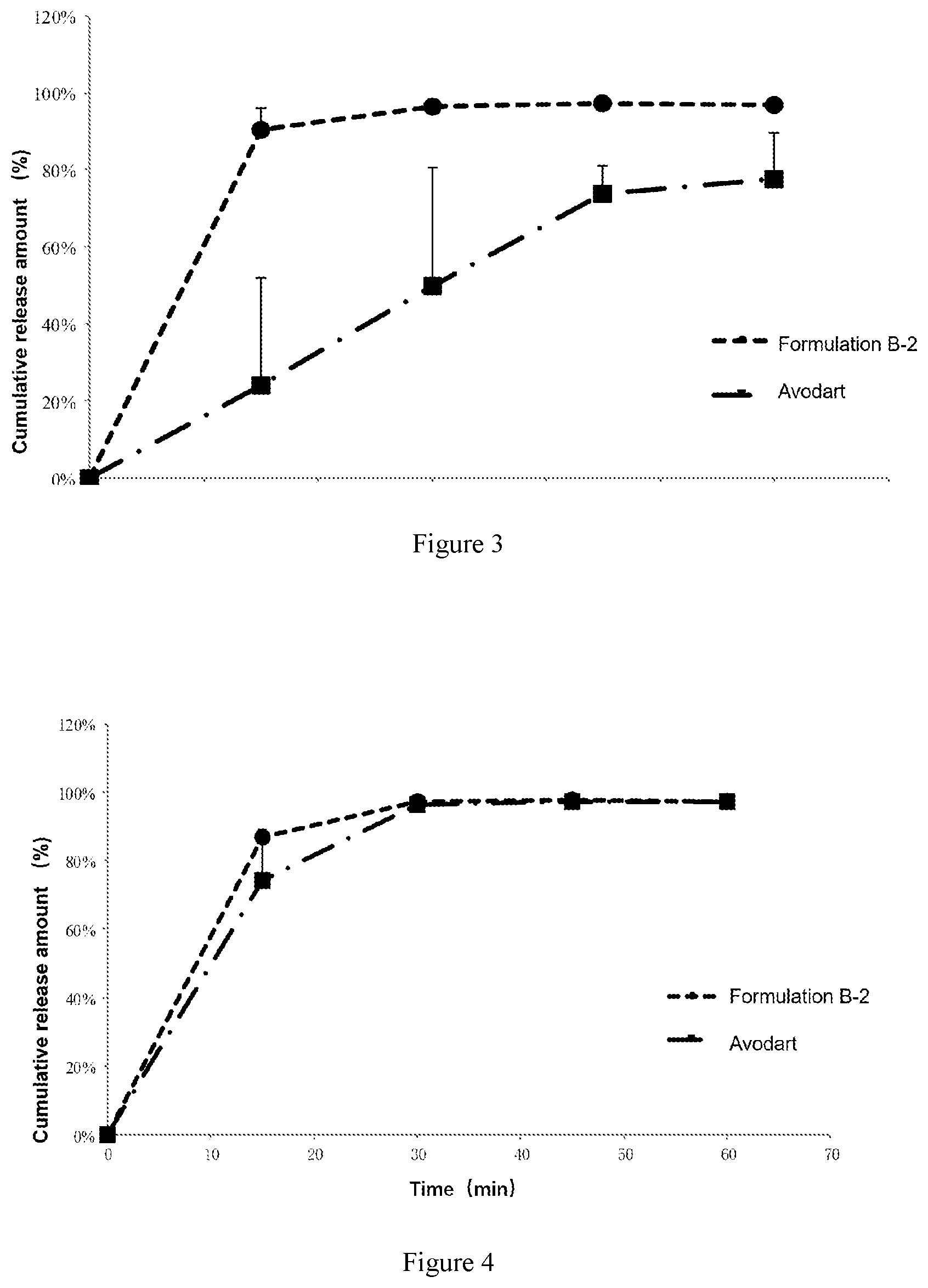 Patent US11771690 Figure 2 – Solid particle, preparation method therefor, and pharmaceutical composition containing solid particle