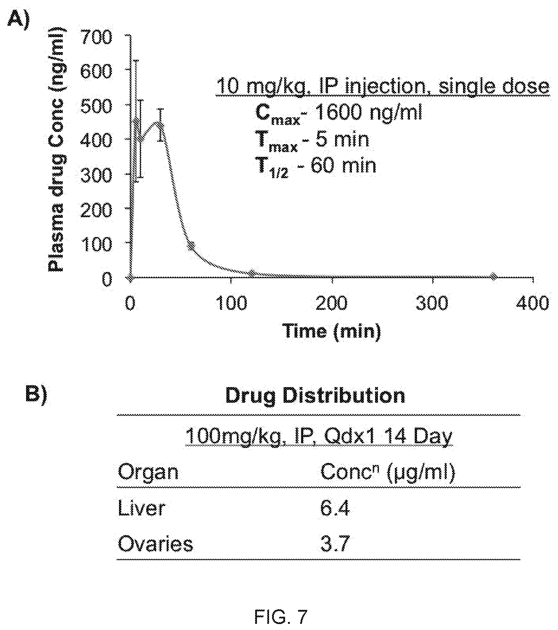 Patent US11771692 Figure 7 – N-hydroxyethyl didehydroazapodophyllotoxins as GBP1 inhibitors and methods of overcoming treatment resistance in cancer