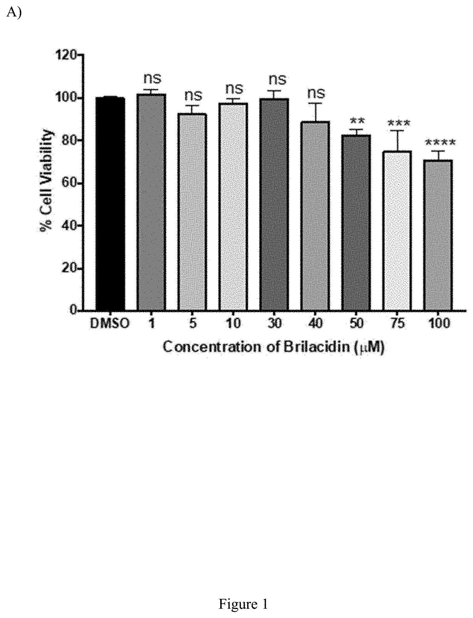 Patent US11771694 Figure 1 – Arylamide compounds for treatment and prevention of viral infections
