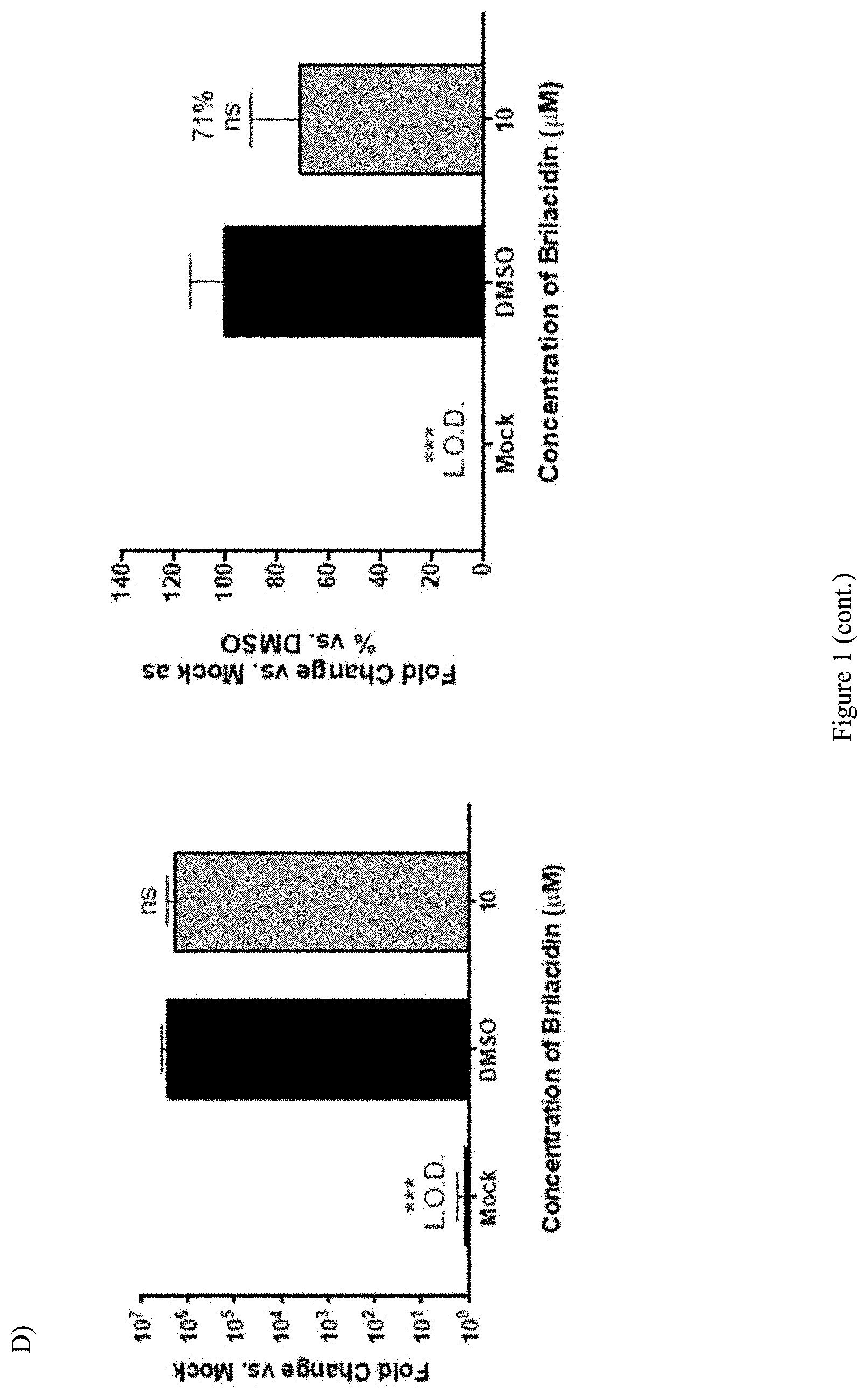 Patent US11771694 Figure 3 – Arylamide compounds for treatment and prevention of viral infections