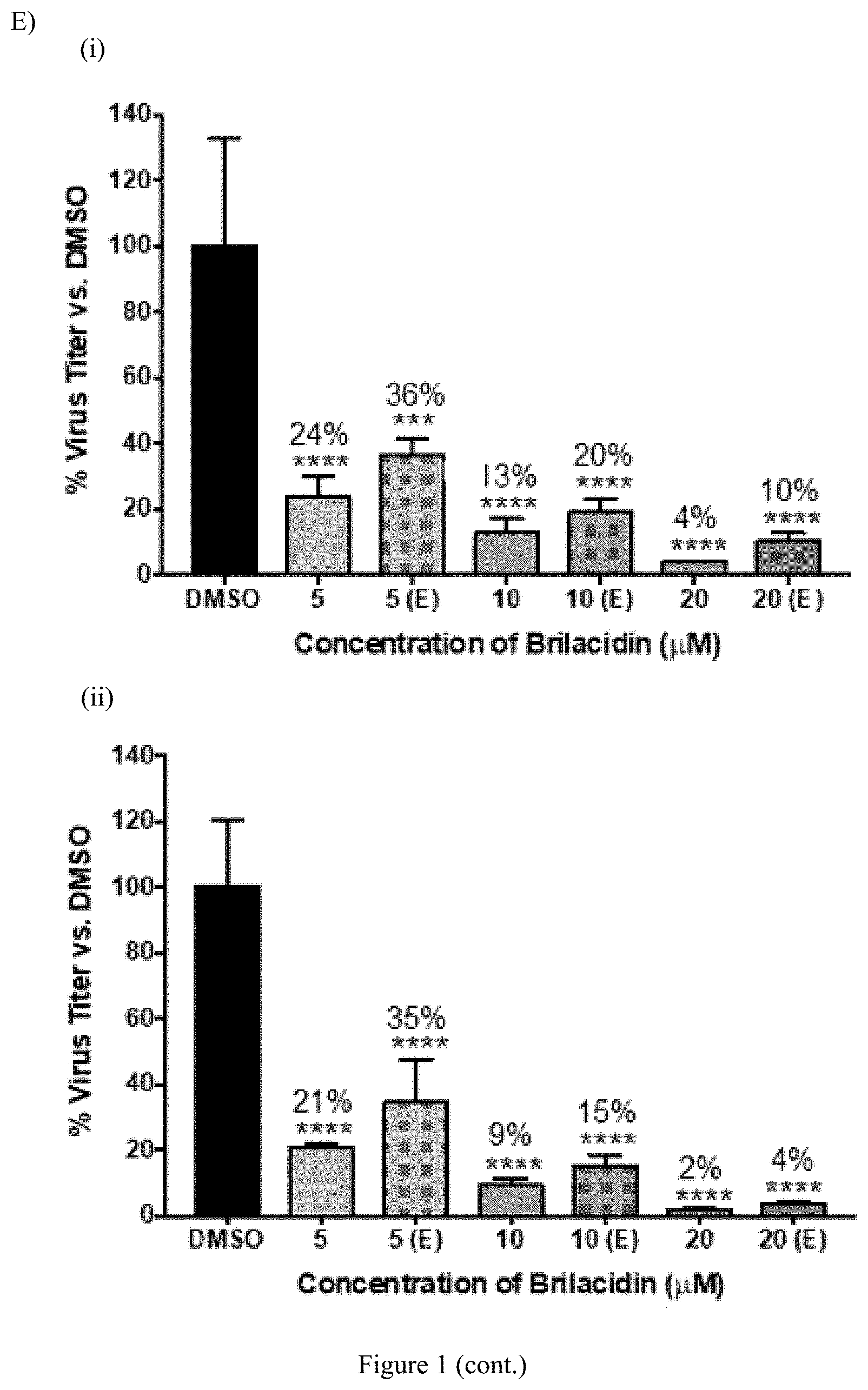 Patent US11771694 Figure 4 – Arylamide compounds for treatment and prevention of viral infections