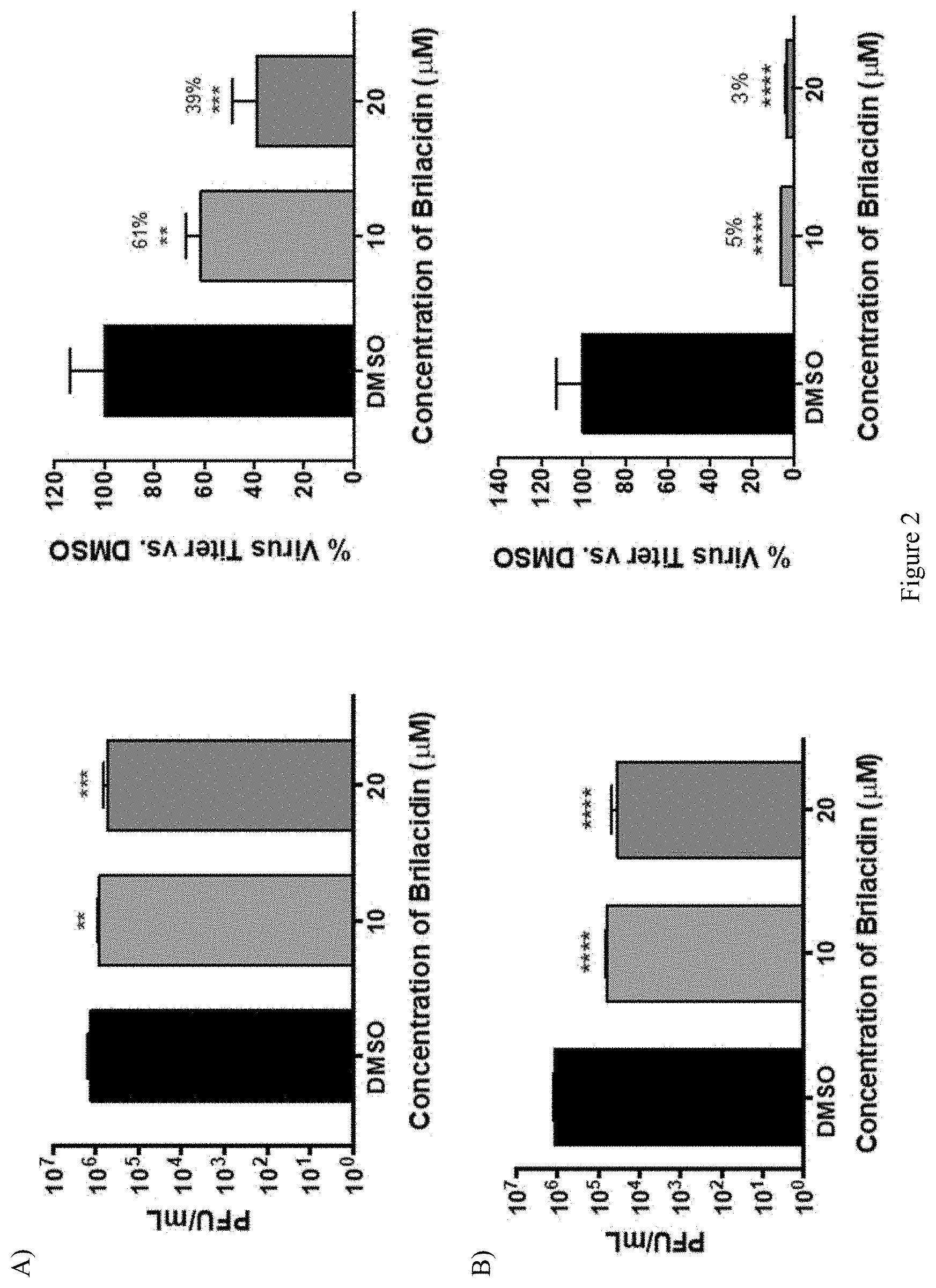 Patent US11771694 Figure 5 – Arylamide compounds for treatment and prevention of viral infections