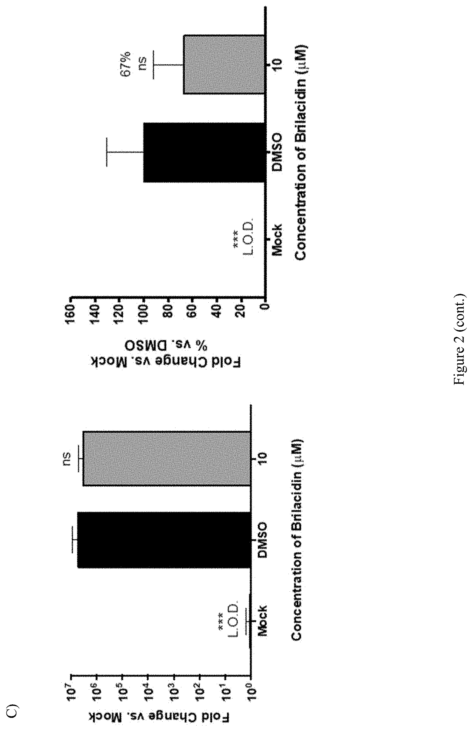 Patent US11771694 Figure 6 – Arylamide compounds for treatment and prevention of viral infections