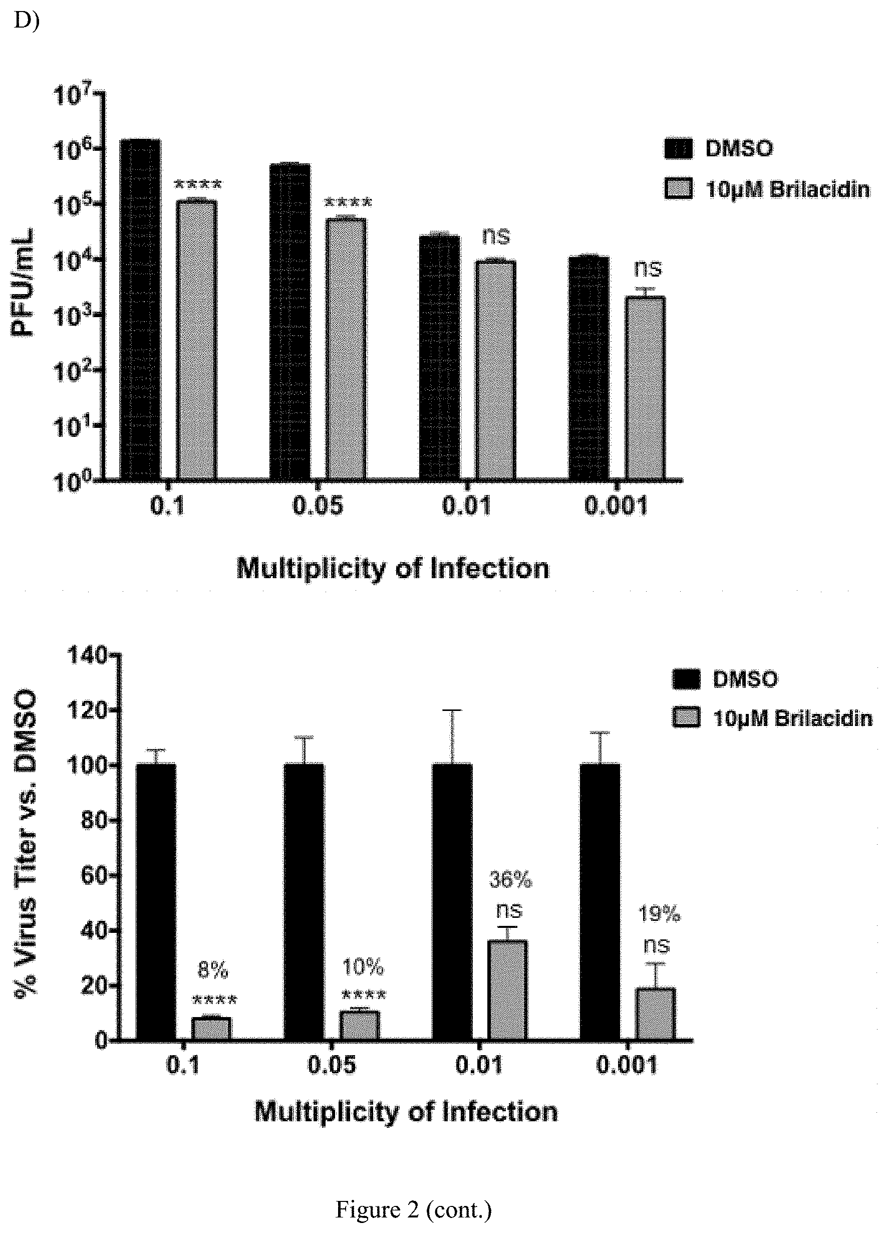 Patent US11771694 Figure 7 – Arylamide compounds for treatment and prevention of viral infections