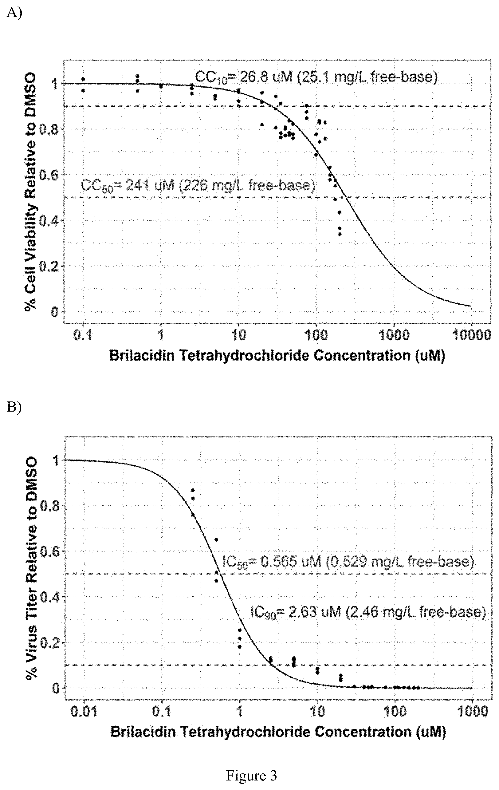 Patent US11771694 Figure 8 – Arylamide compounds for treatment and prevention of viral infections