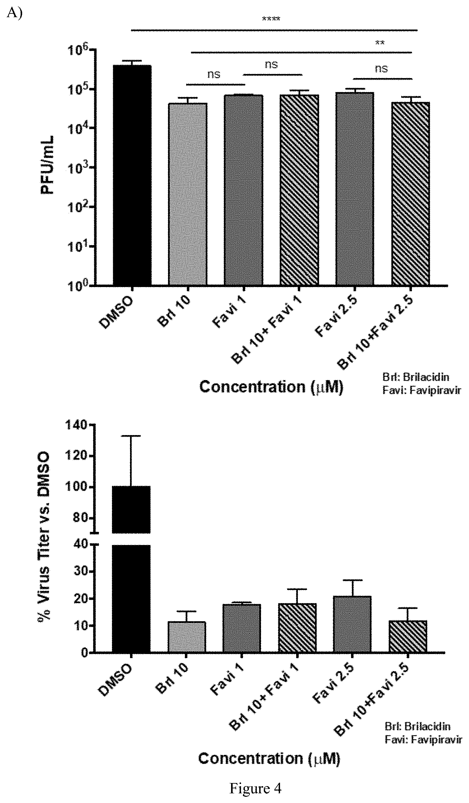 Patent US11771694 Figure 9 – Arylamide compounds for treatment and prevention of viral infections