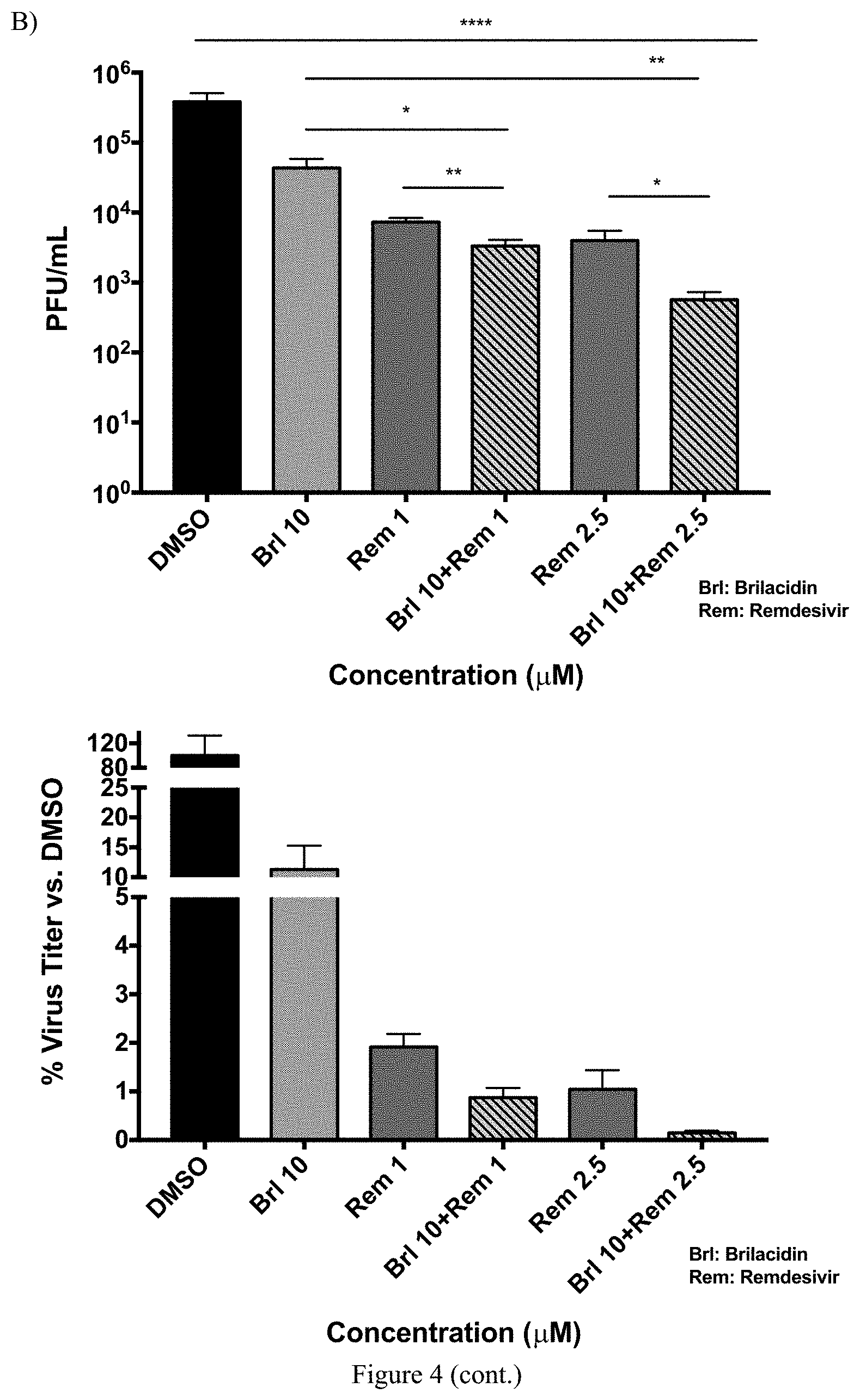 Patent US11771694 Figure 10 – Arylamide compounds for treatment and prevention of viral infections