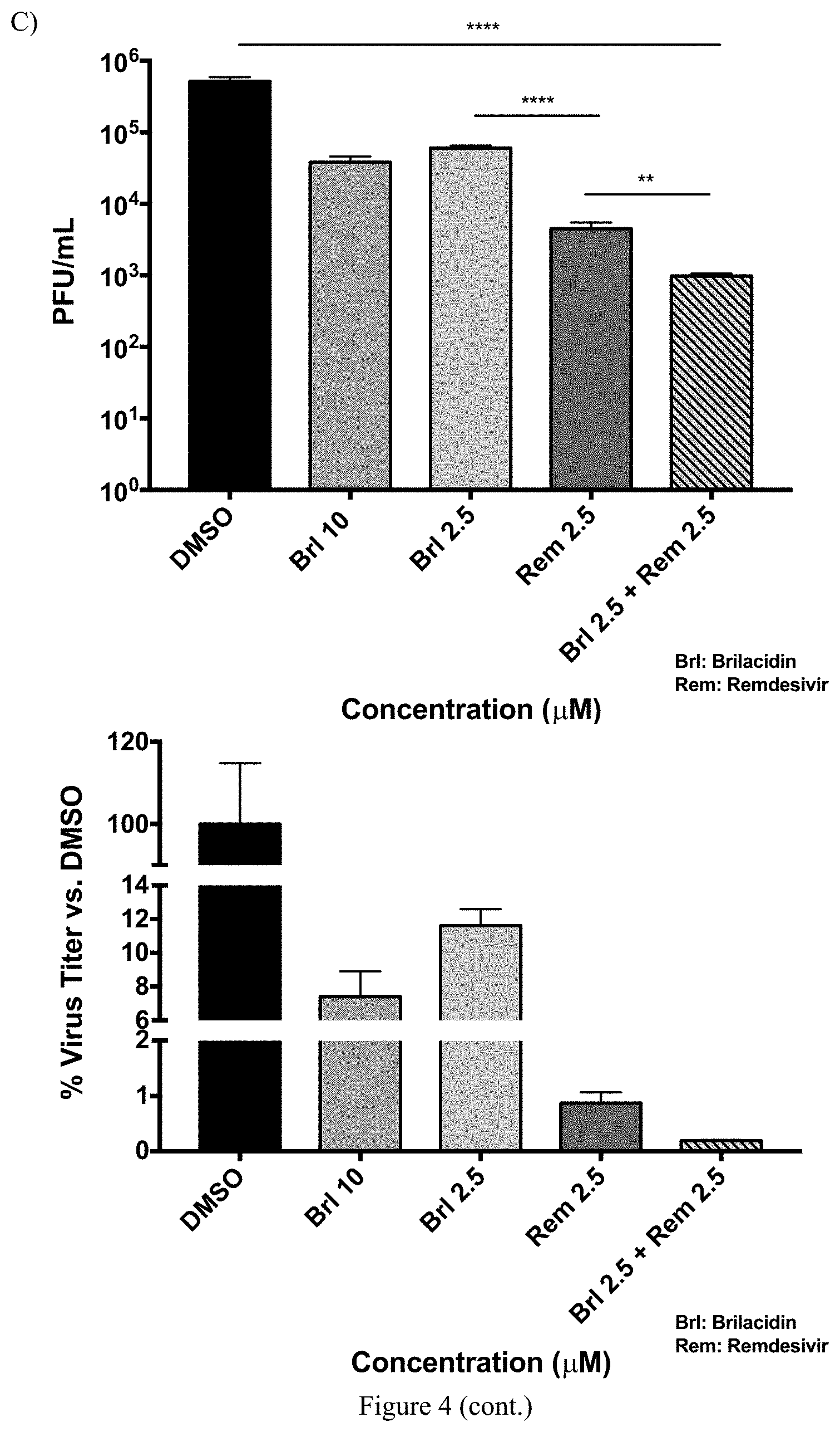 Patent US11771694 Figure 11 – Arylamide compounds for treatment and prevention of viral infections