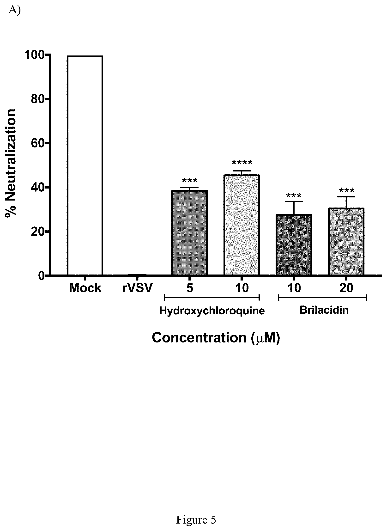 Patent US11771694 Figure 12 – Arylamide compounds for treatment and prevention of viral infections