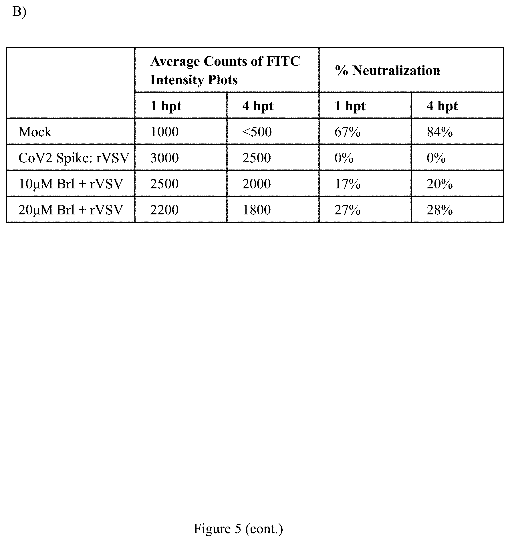 Patent US11771694 Figure 14 – Arylamide compounds for treatment and prevention of viral infections