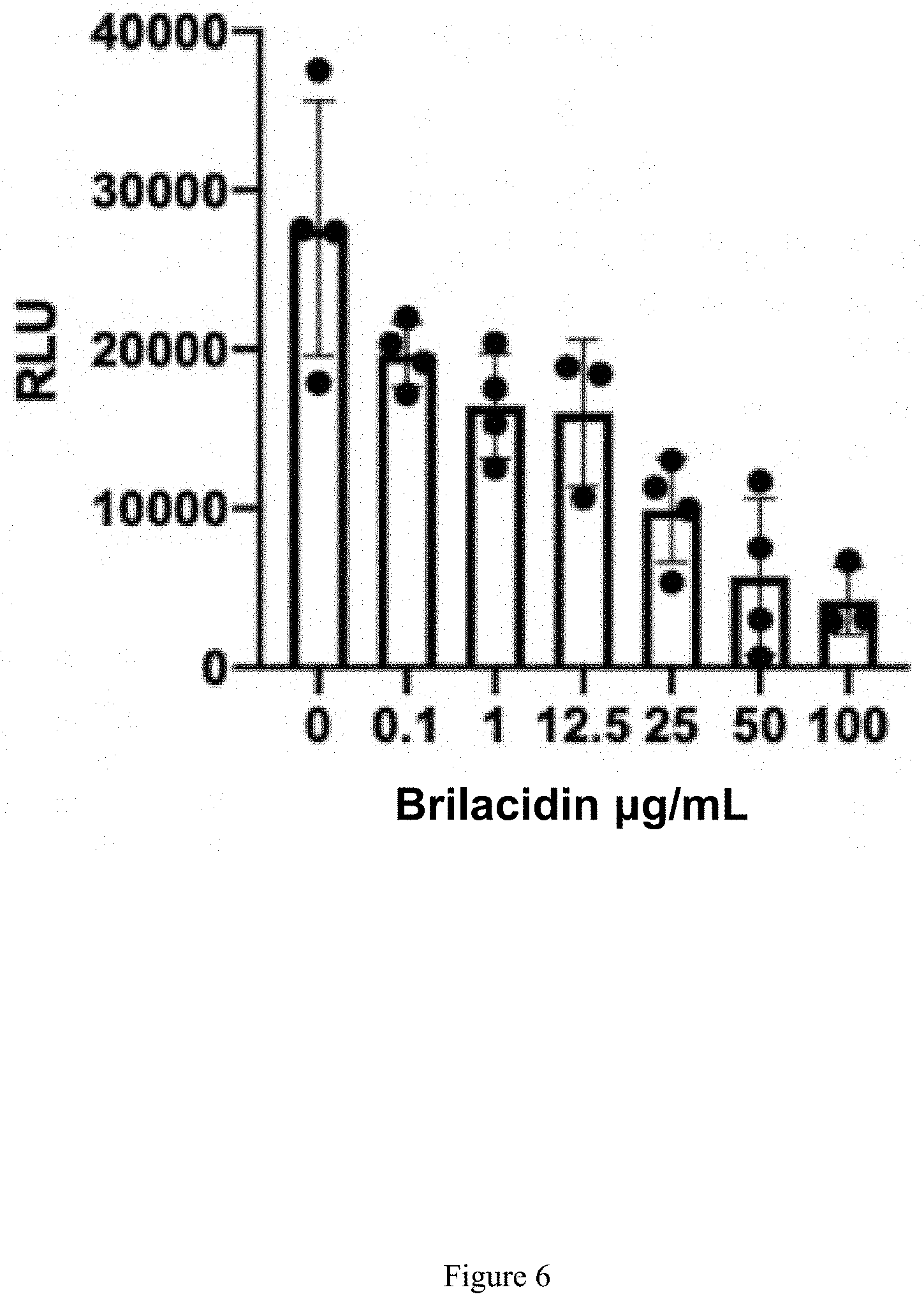 Patent US11771694 Figure 15 – Arylamide compounds for treatment and prevention of viral infections